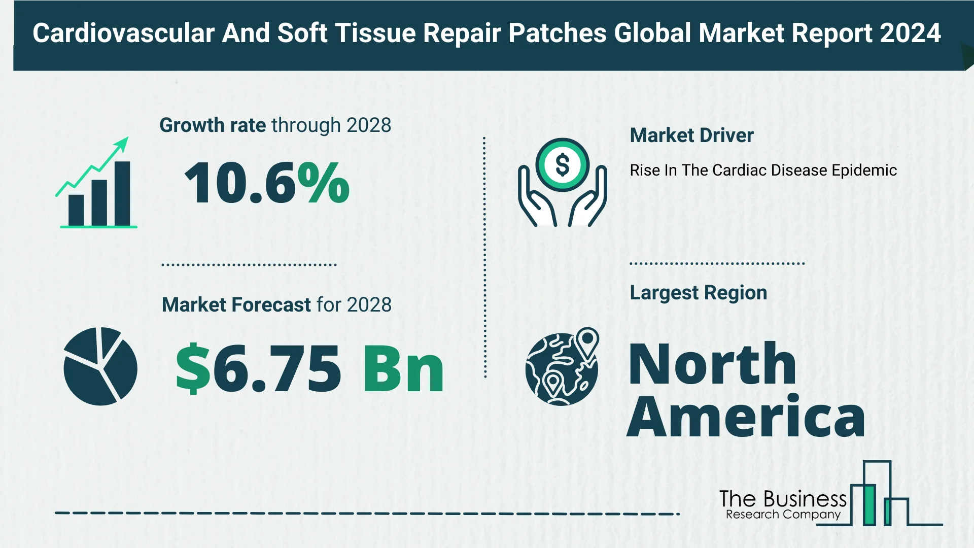 Growth Trajectory Of The Cardiovascular And Soft Tissue Repair Patches Market 2024-2033