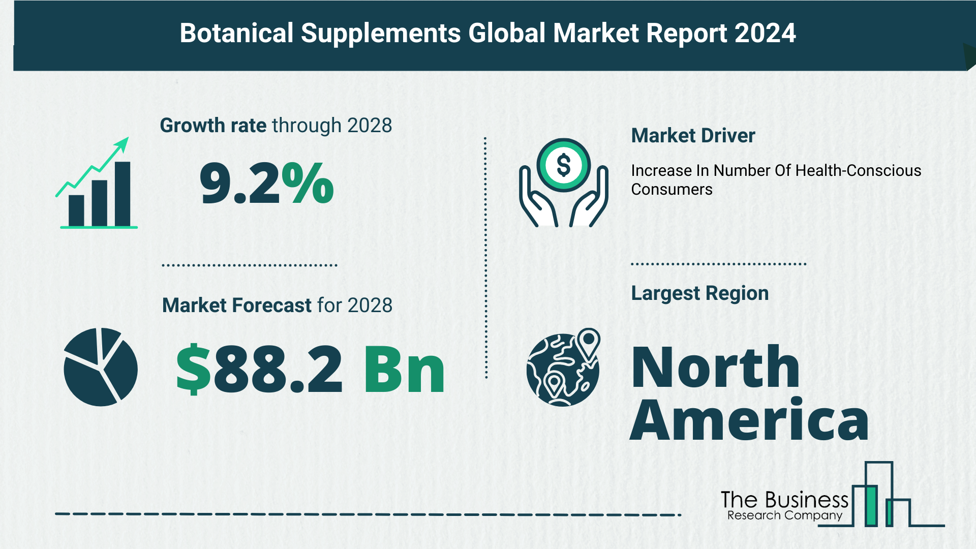 Top 5 Insights From The Botanical Supplements Market Report 2024