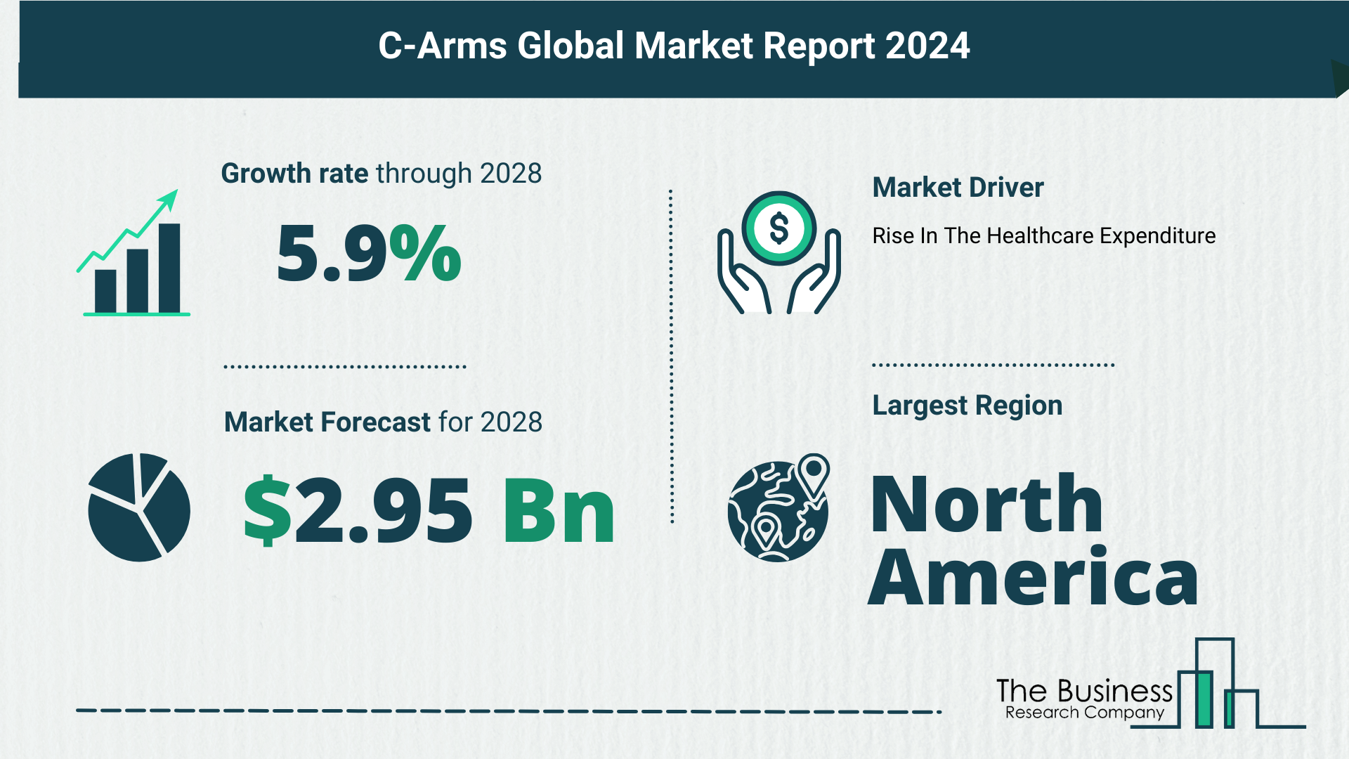 Global C-Arms Market