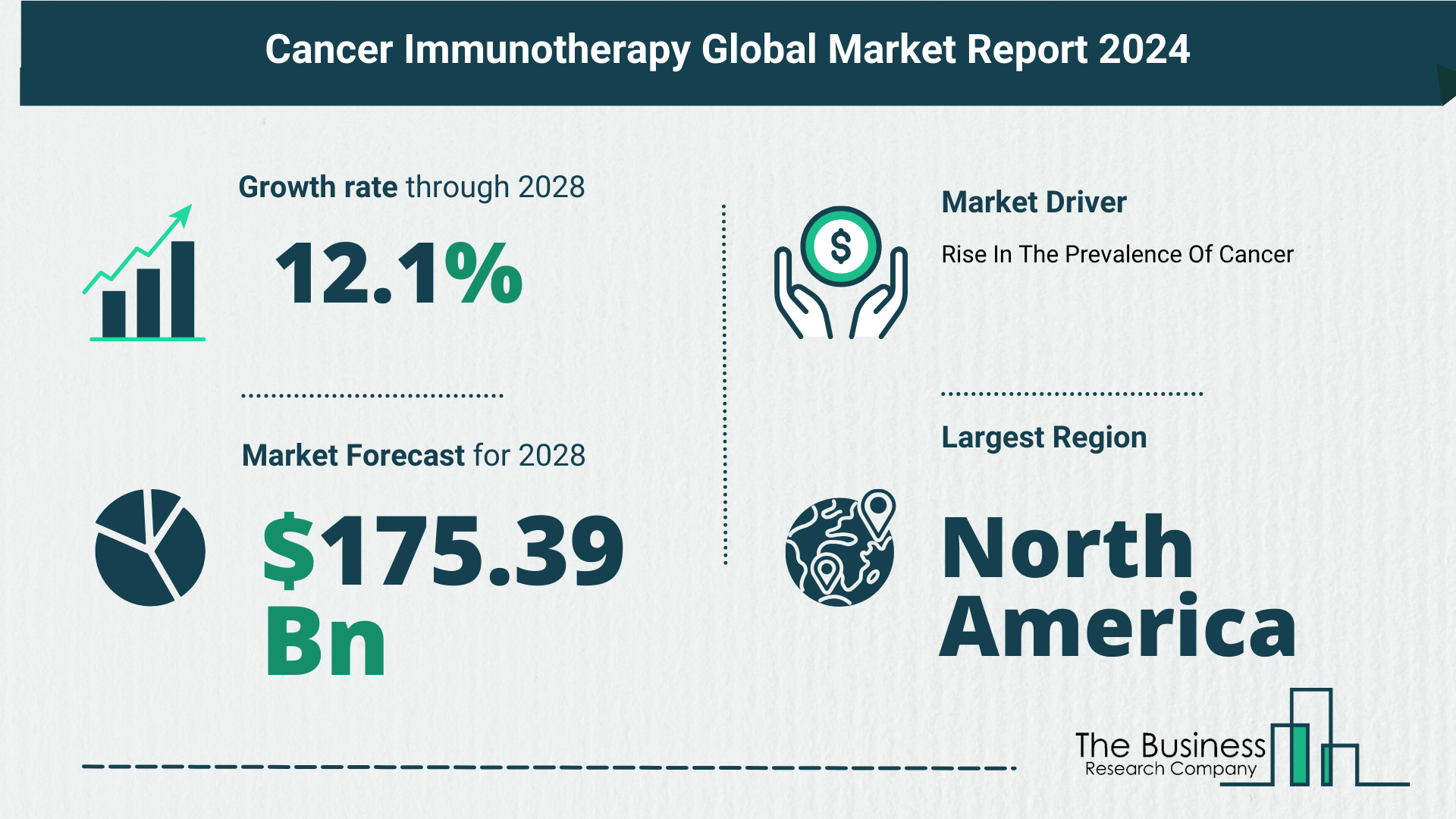 Global Cancer Immunotherapy Market