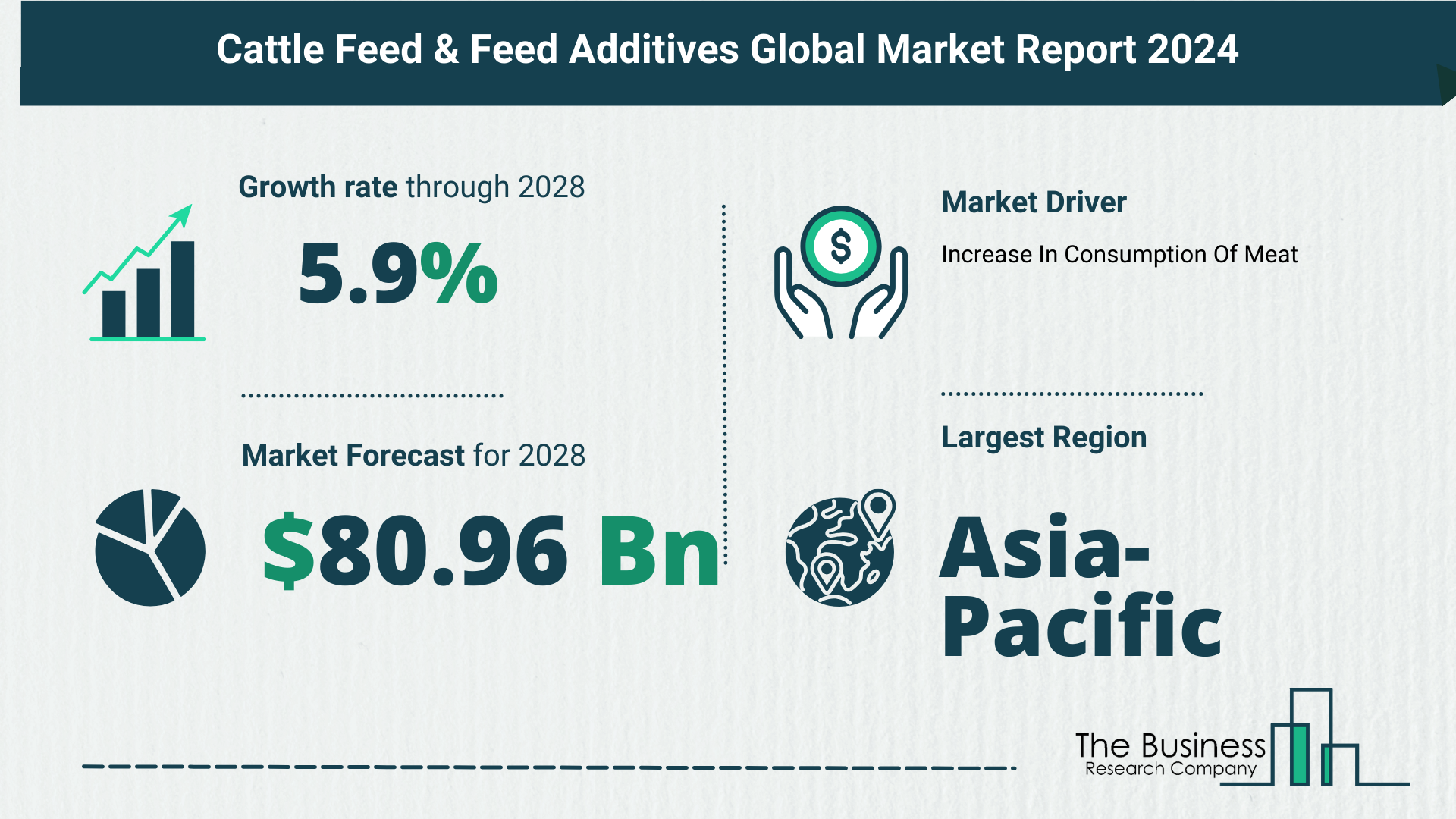 5 Key Insights On The Cattle Feed And Feed Additives Market 2024