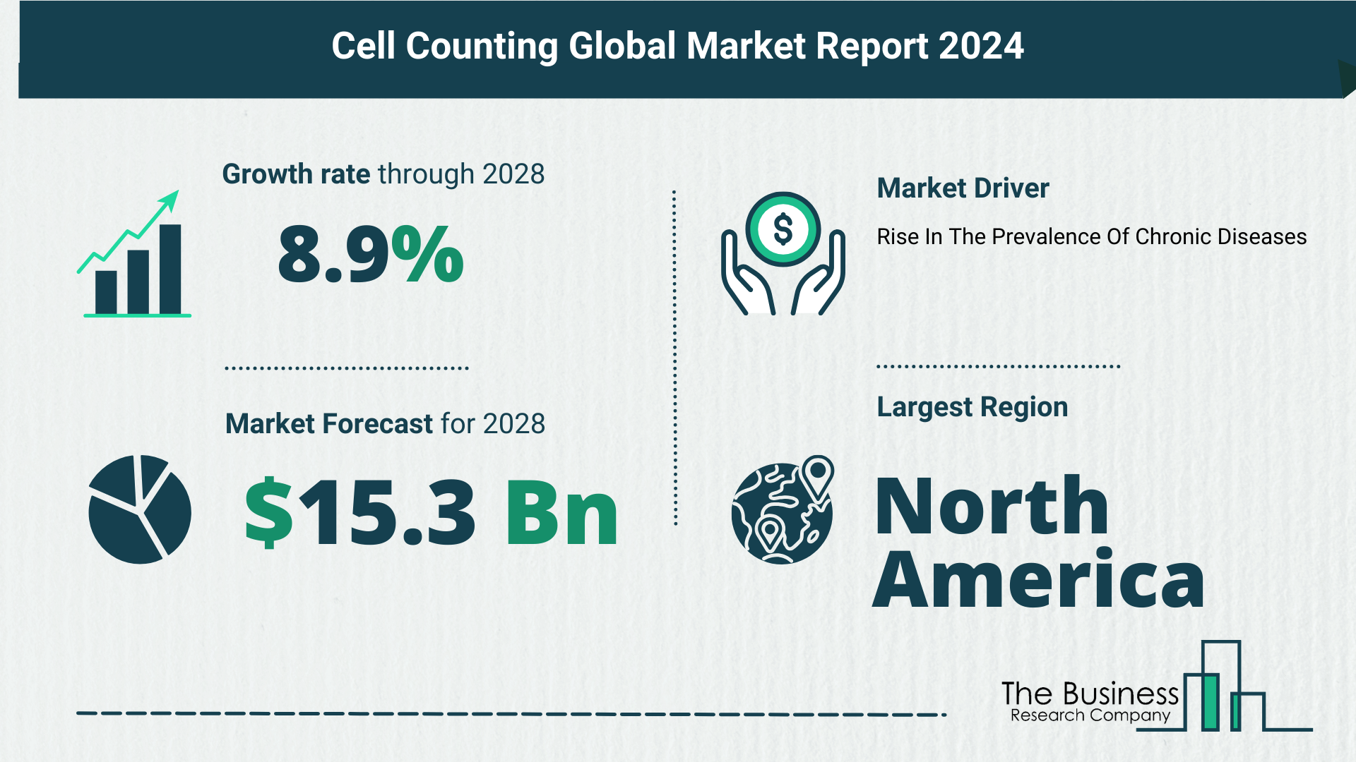 Global Cell Counting Market Key Insights 2024-2033