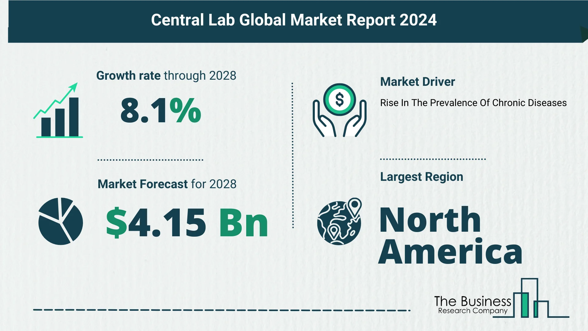 Global Central Lab Market Report 2024 – Top Market Trends And Opportunities