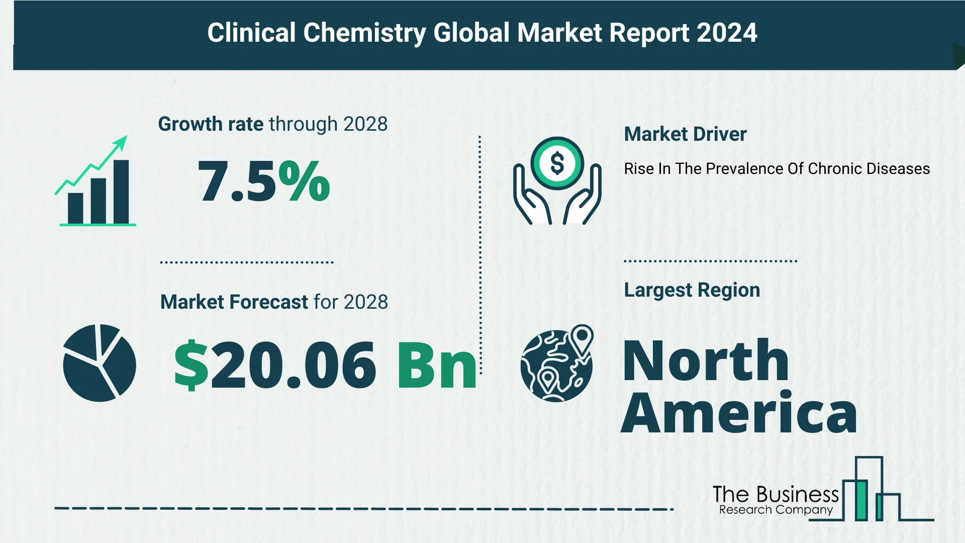 Key Takeaways From The Global Clinical Chemistry Market Forecast 2024