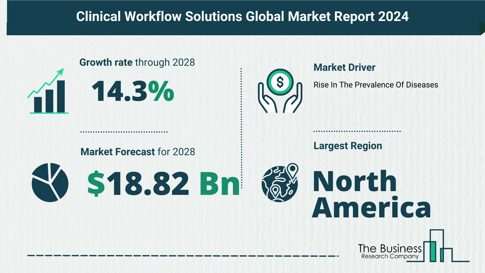 Global Clinical Workflow Solutions Market Size