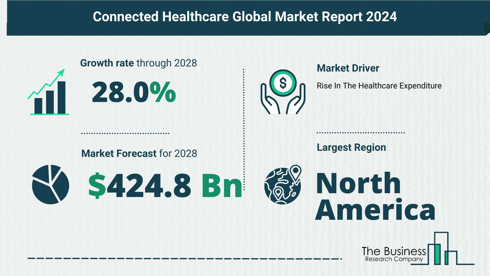 Key Trends And Drivers In The Connected Healthcare Market 2024