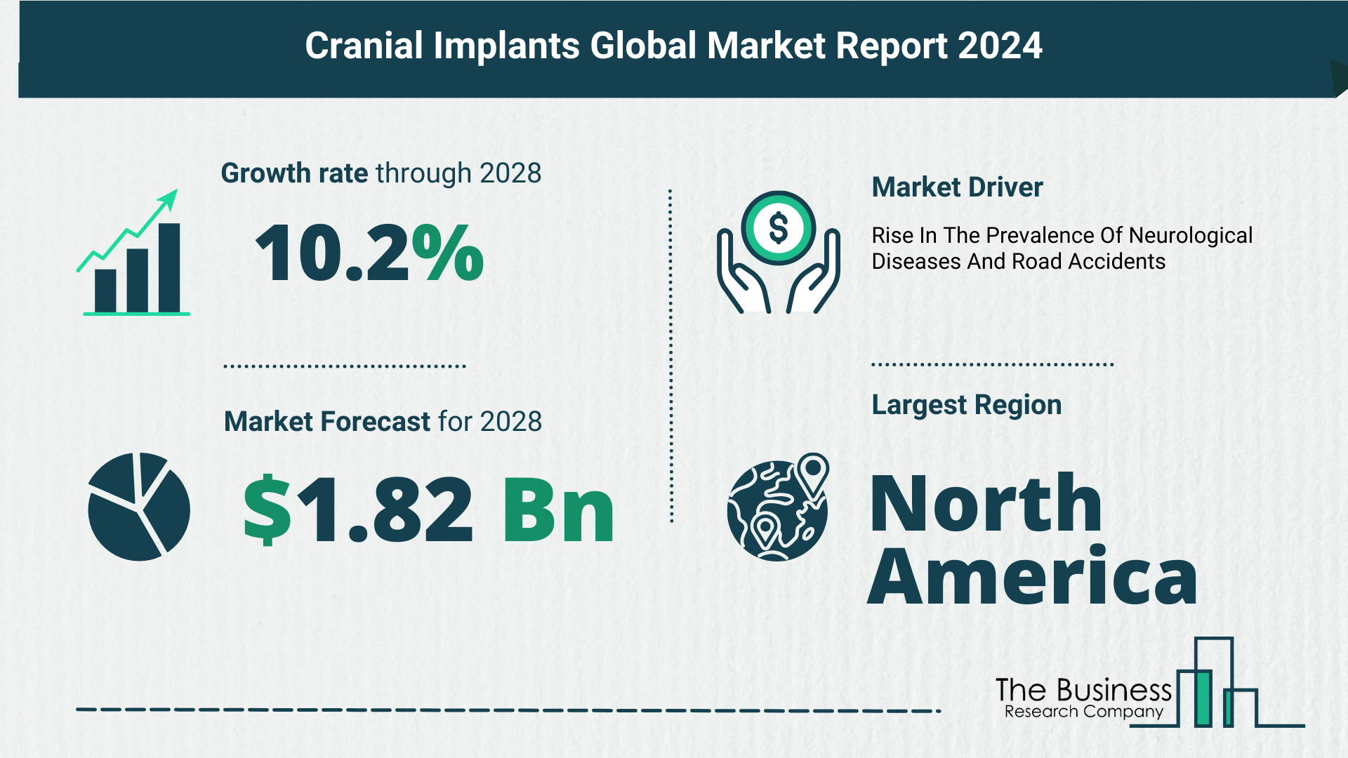 Understand How The Cranial Implants Market Is Poised To Grow Through 2024-2033