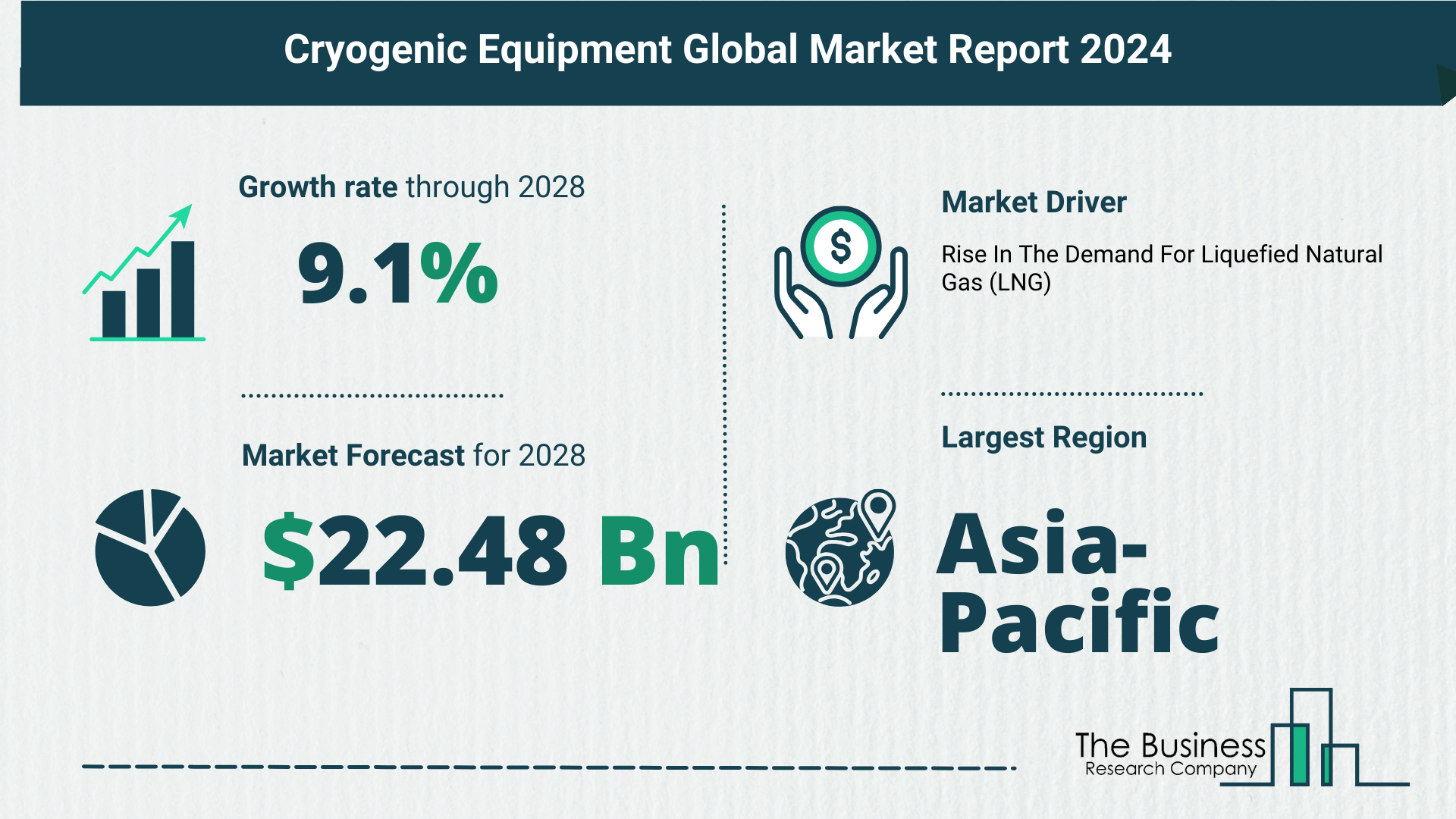 Global Cryogenic Equipment Market