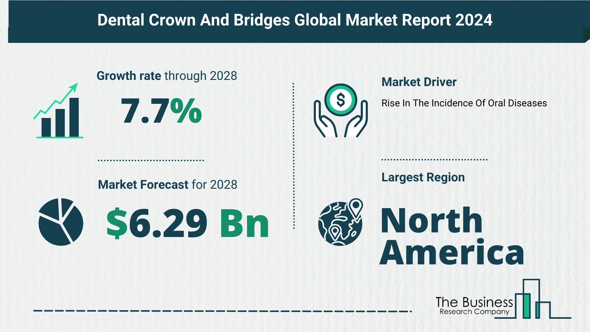 Dental Crown And Bridges Market Forecast 2024: Forecast Market Size, Drivers And Key Segments