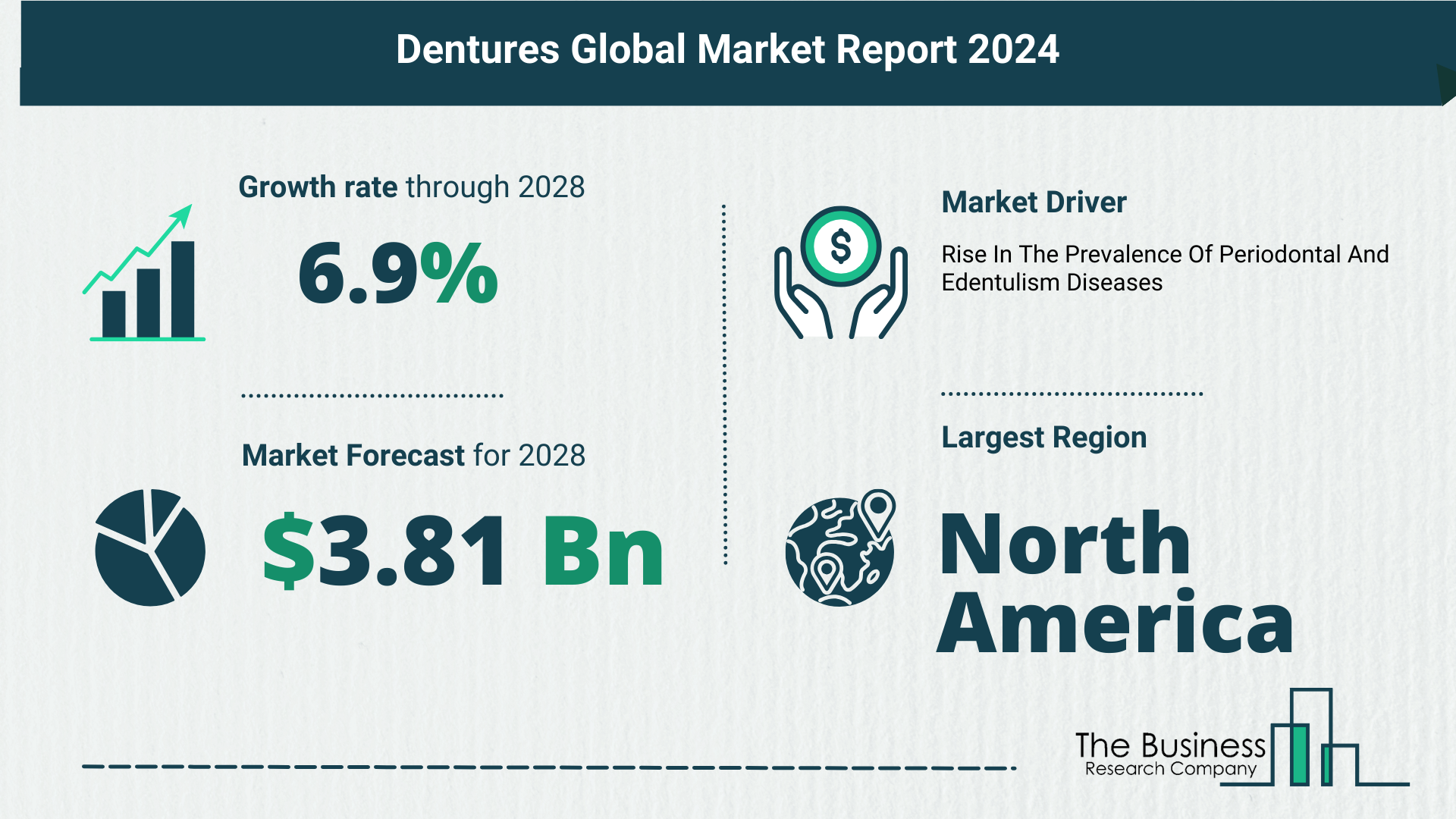 Key Trends And Drivers In The Dentures Market 2024