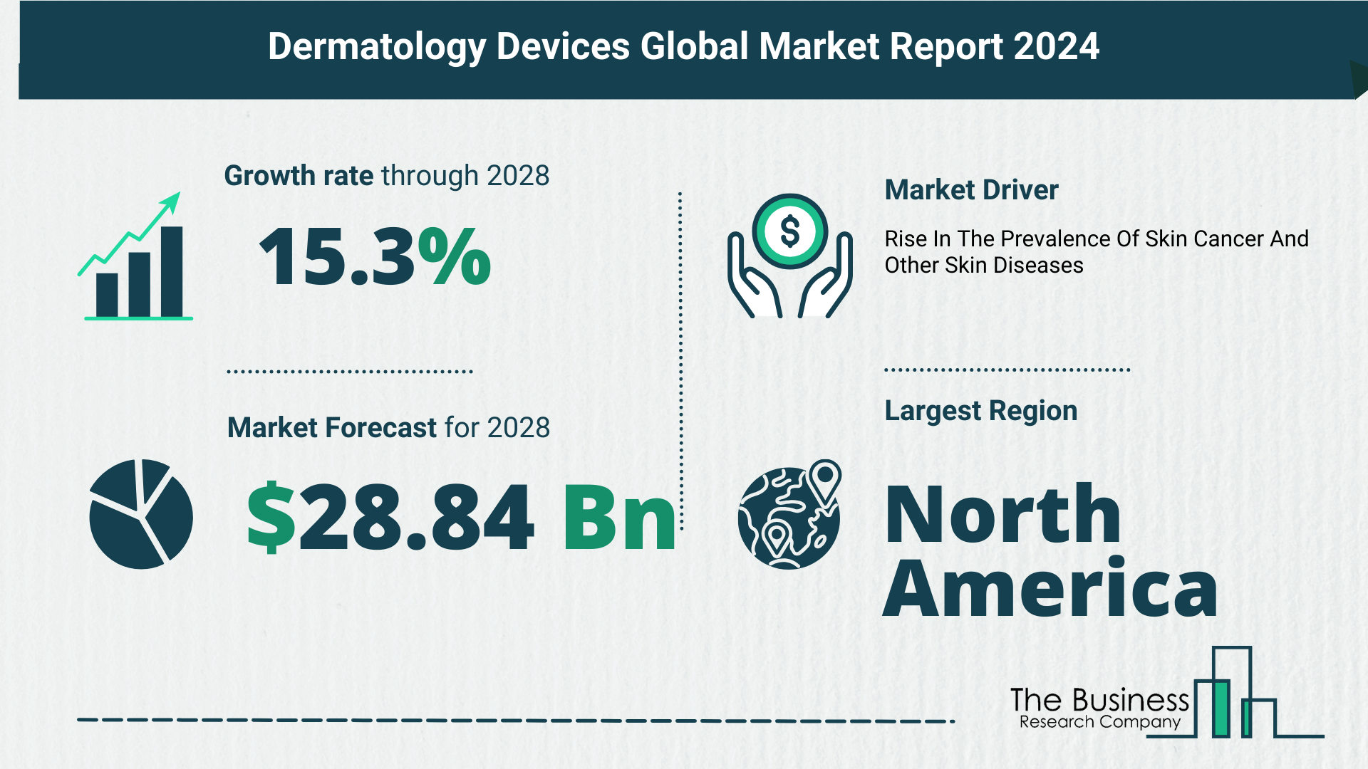 Global Dermatology Devices Market