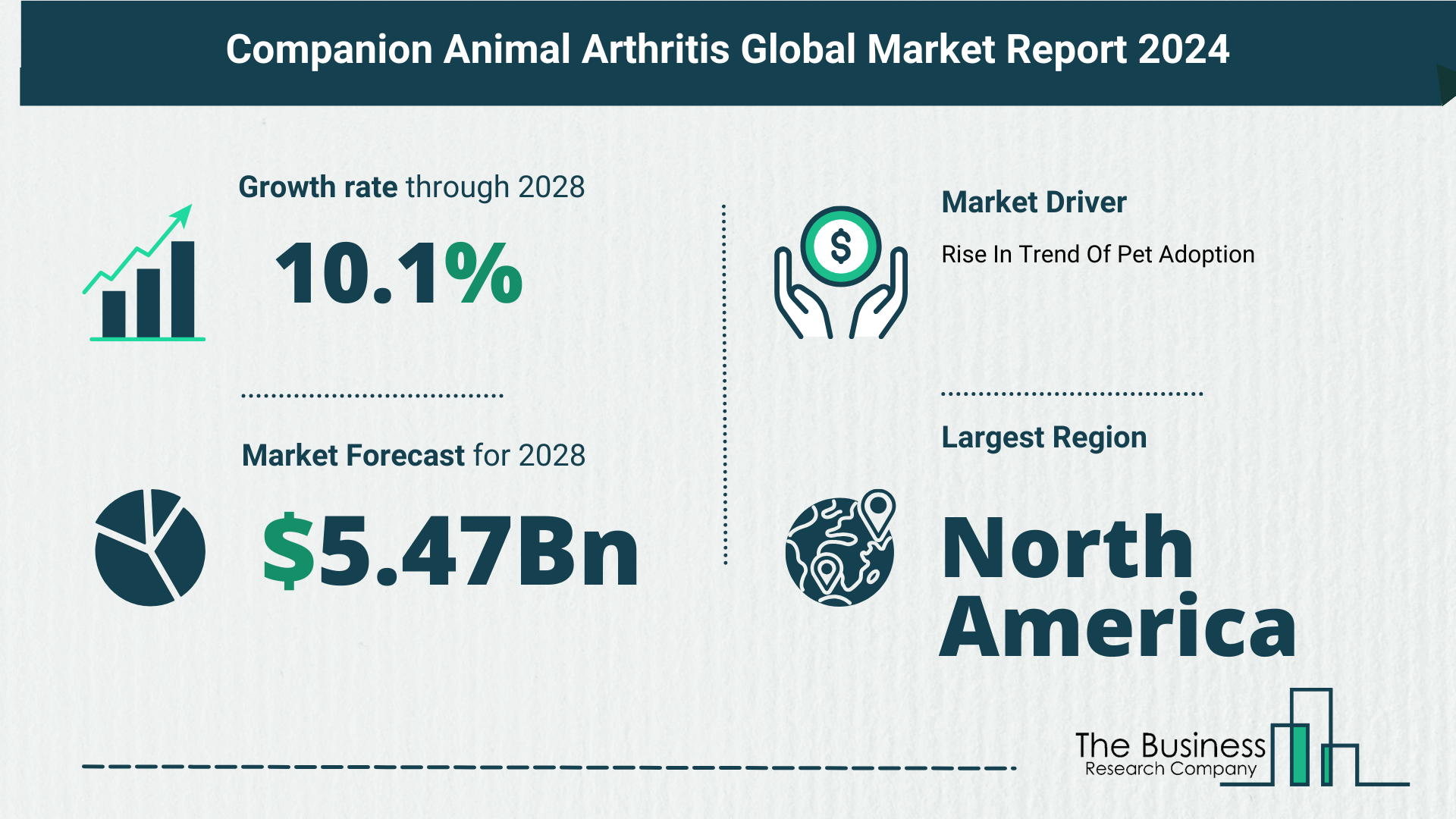 Key Insights On The Companion Animal Arthritis Market 2024 – Size, Driver, And Major Players