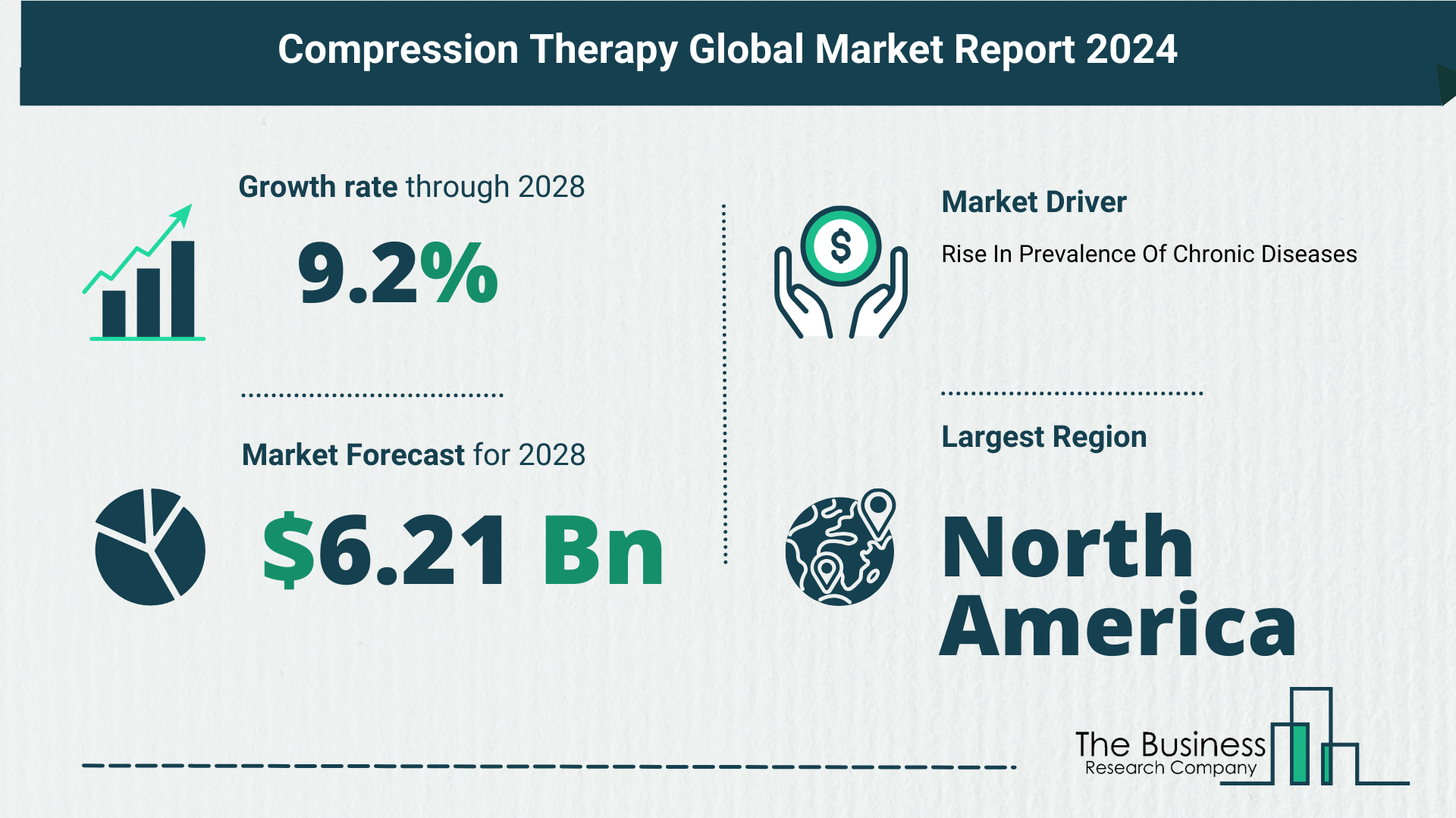 Key Insights On The Companion Animal Arthritis Market 2024 – Size, Driver, And Major Players