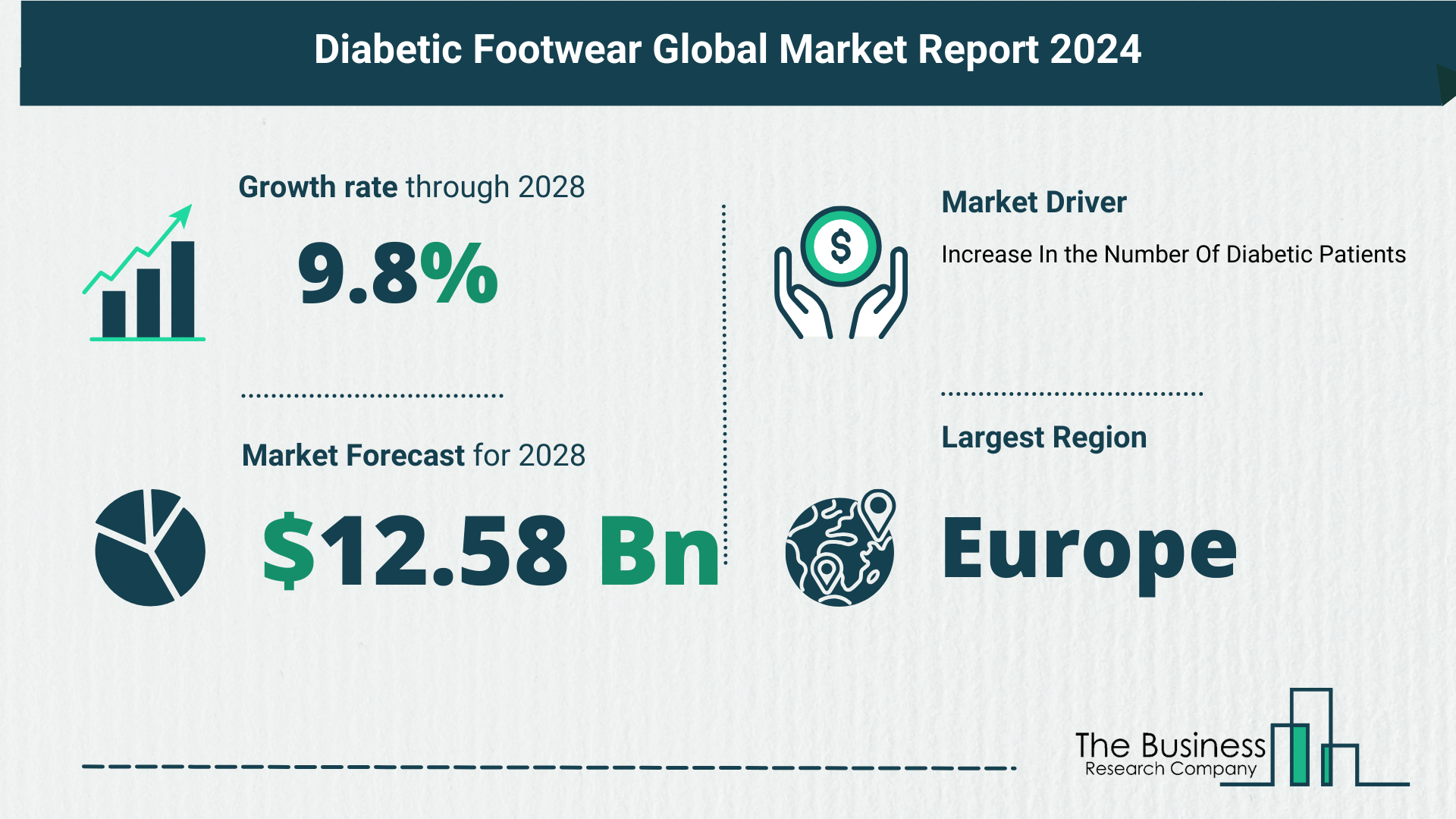 Global Diabetic Footwear Market,