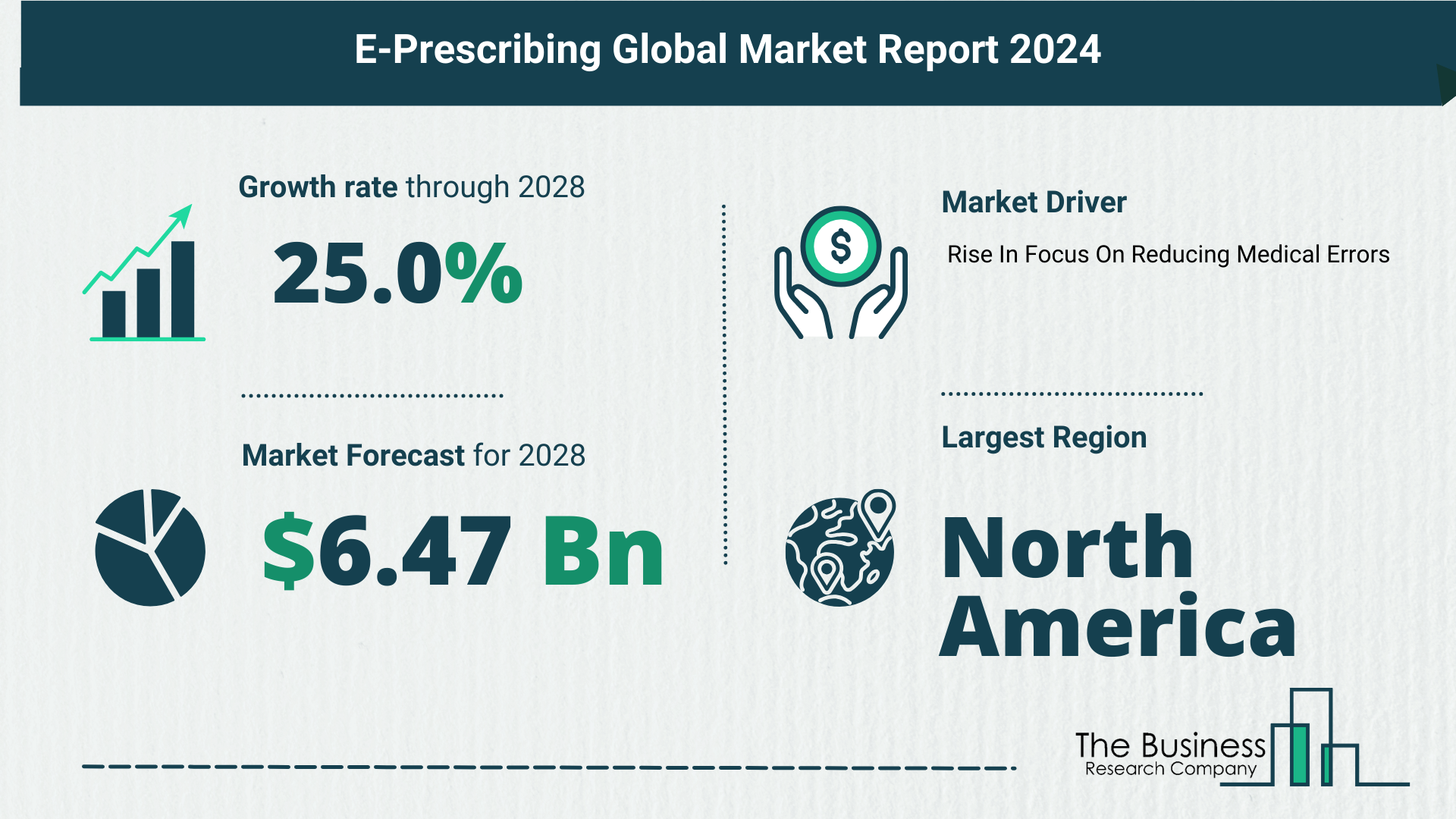 What’s The Growth Forecast For E-Prescribing Market Through 2024-2033?