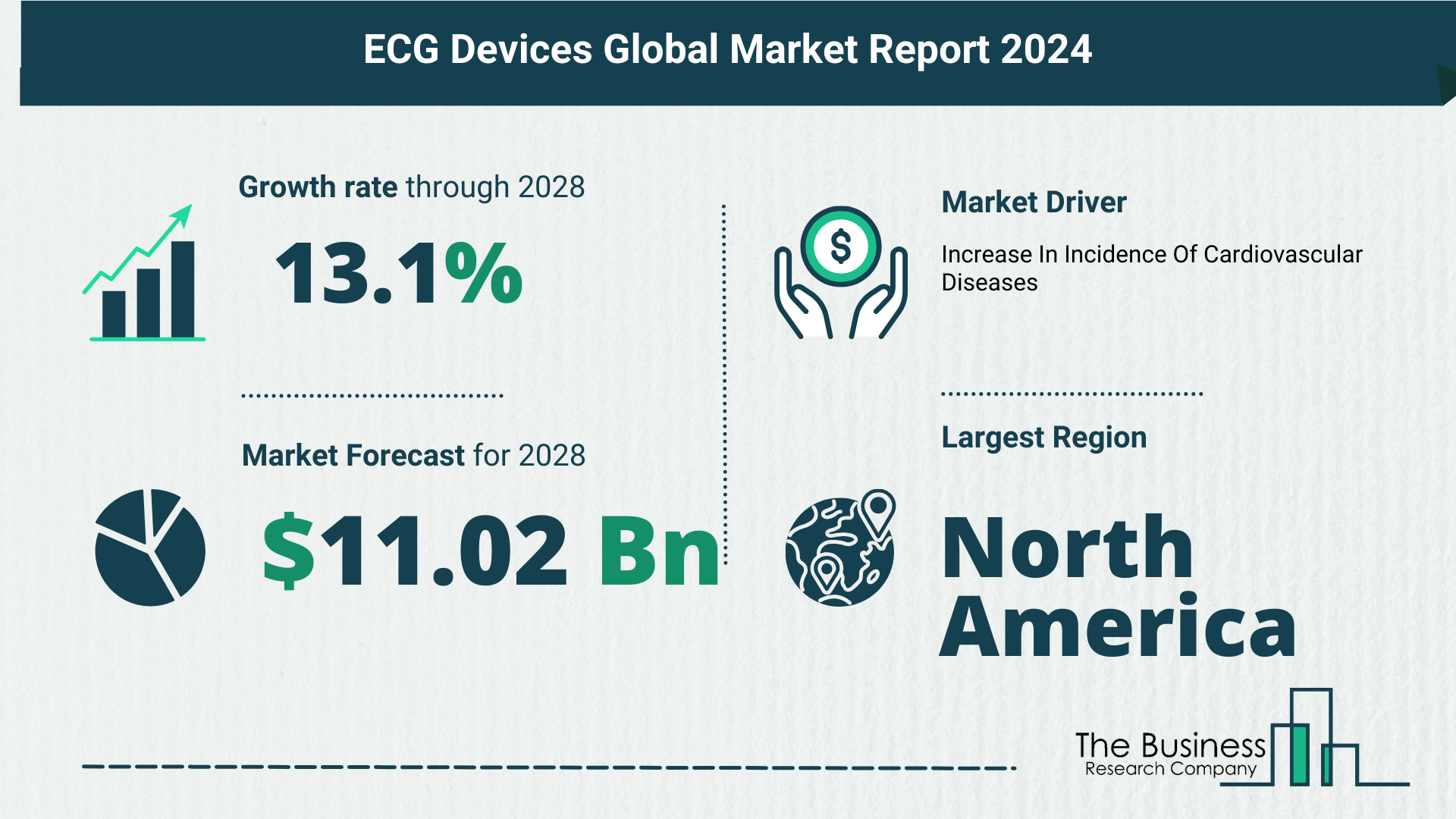 Global ECG Devices Market