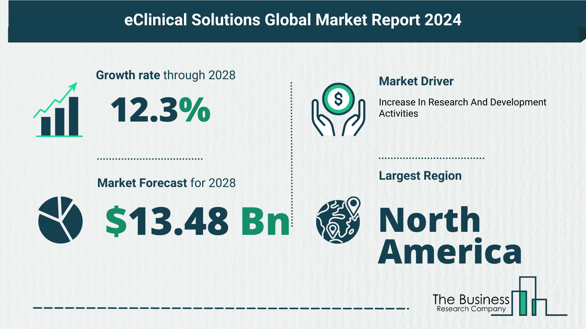 What’s The Growth Forecast For EClinical Solutions Market Through 2024-2033?