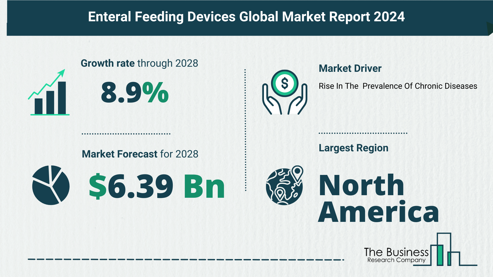 Enteral Feeding Devices Market Report 2024: Market Size, Drivers, And Trends