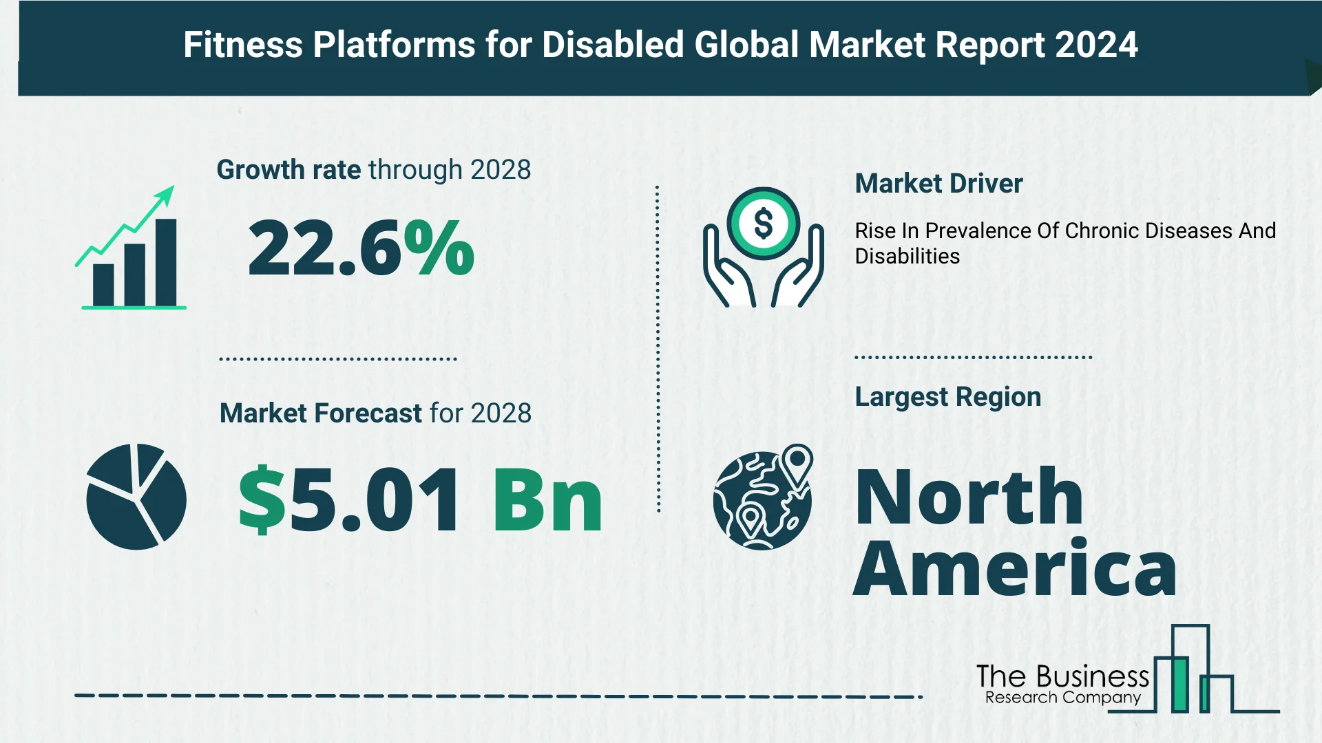 Growth Trajectory Of The Fitness Platforms for Disabled Market 2024-2033