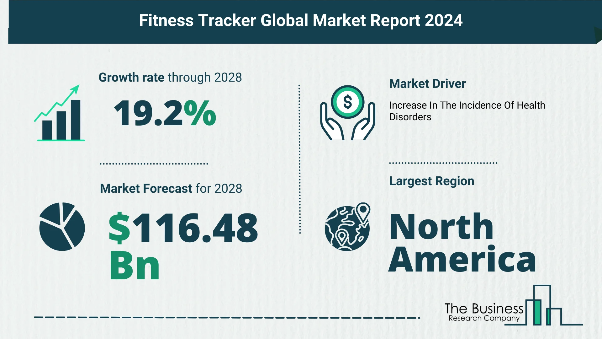 How Is The Fitness Tracker Market Expected To Grow Through 2024-2033