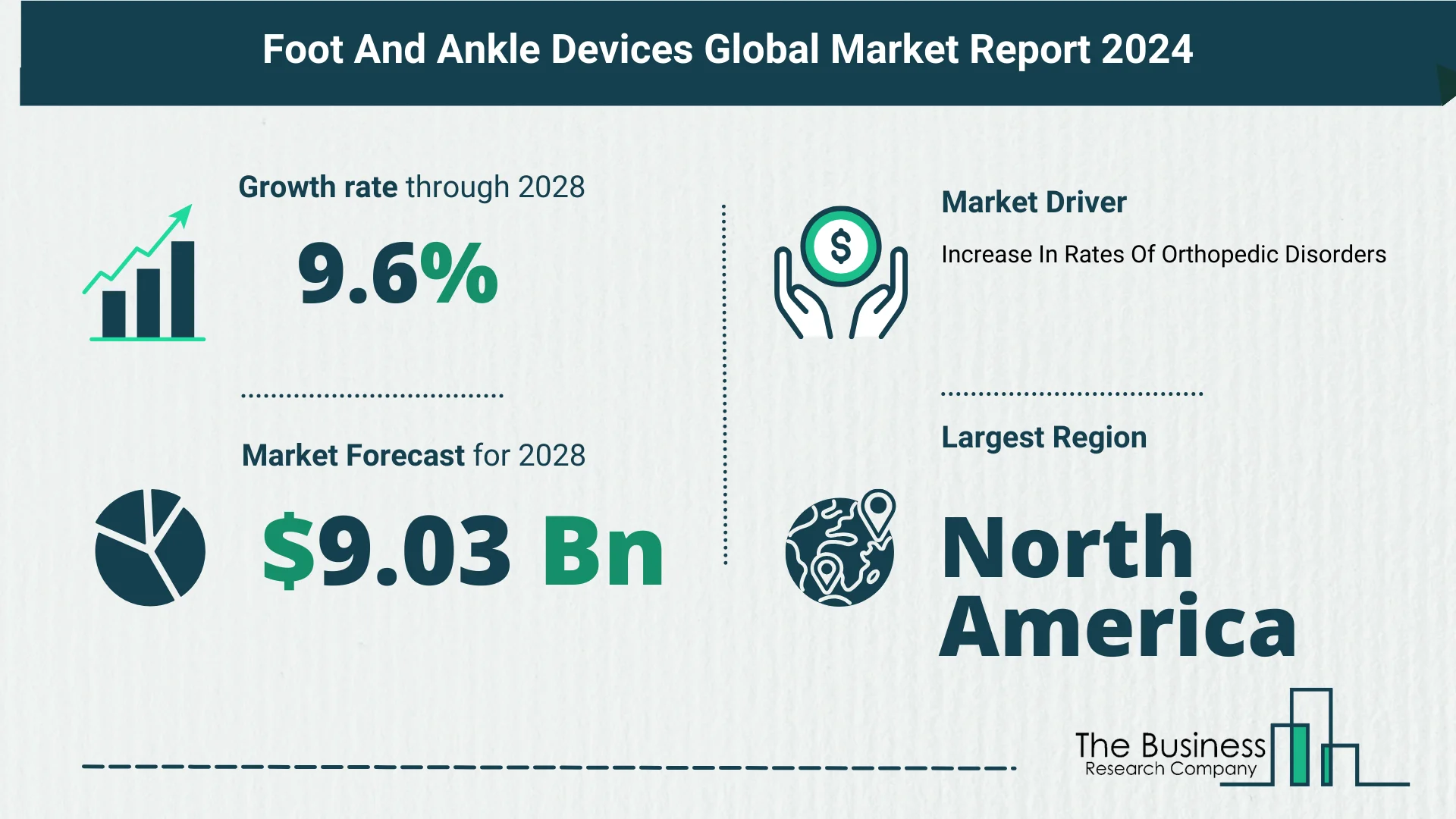 Global Foot And Ankle Devices Market Size