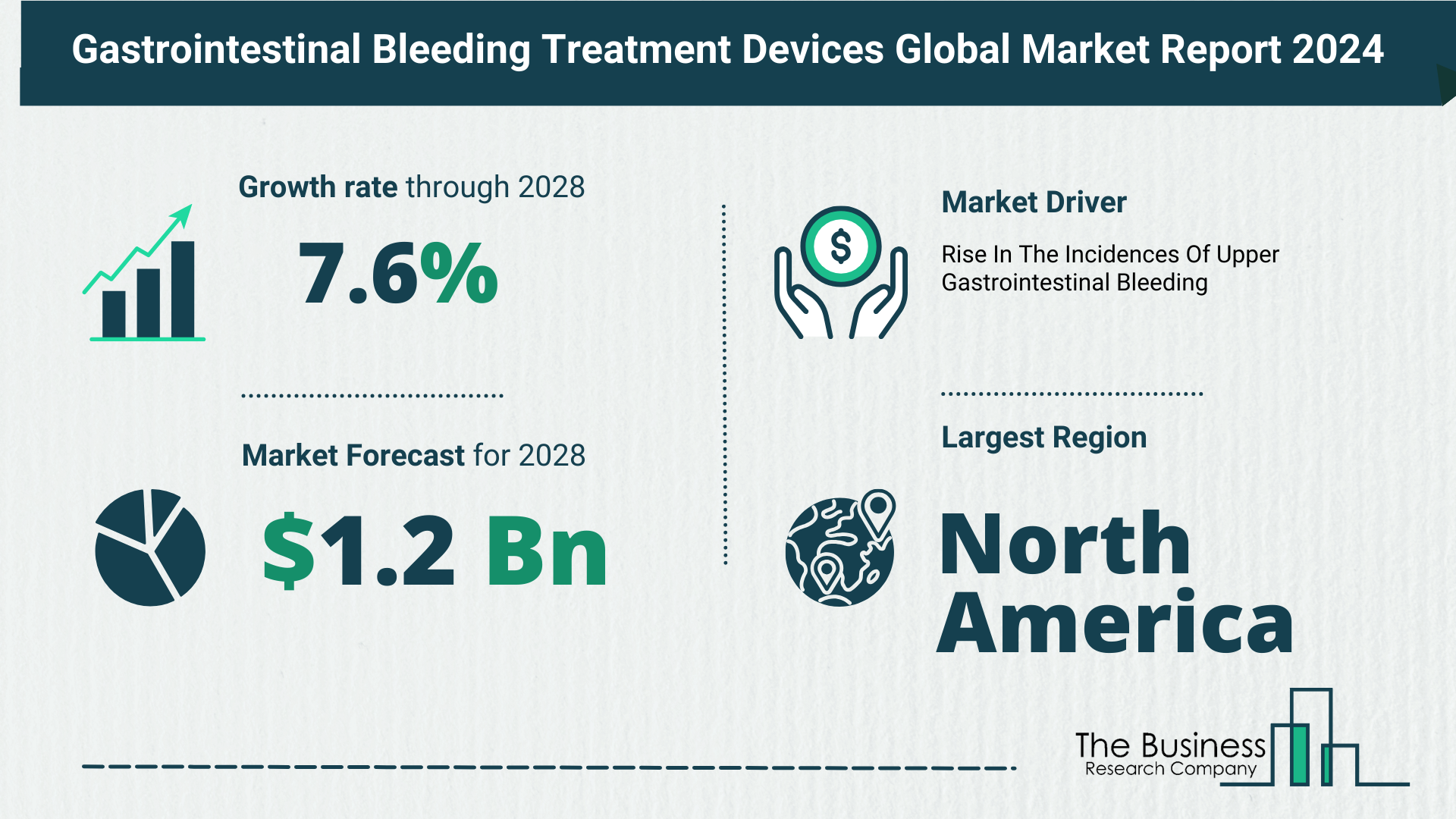 Future Growth Forecast For The Gastrointestinal Bleeding Treatment Devices Global Market 2024-2033