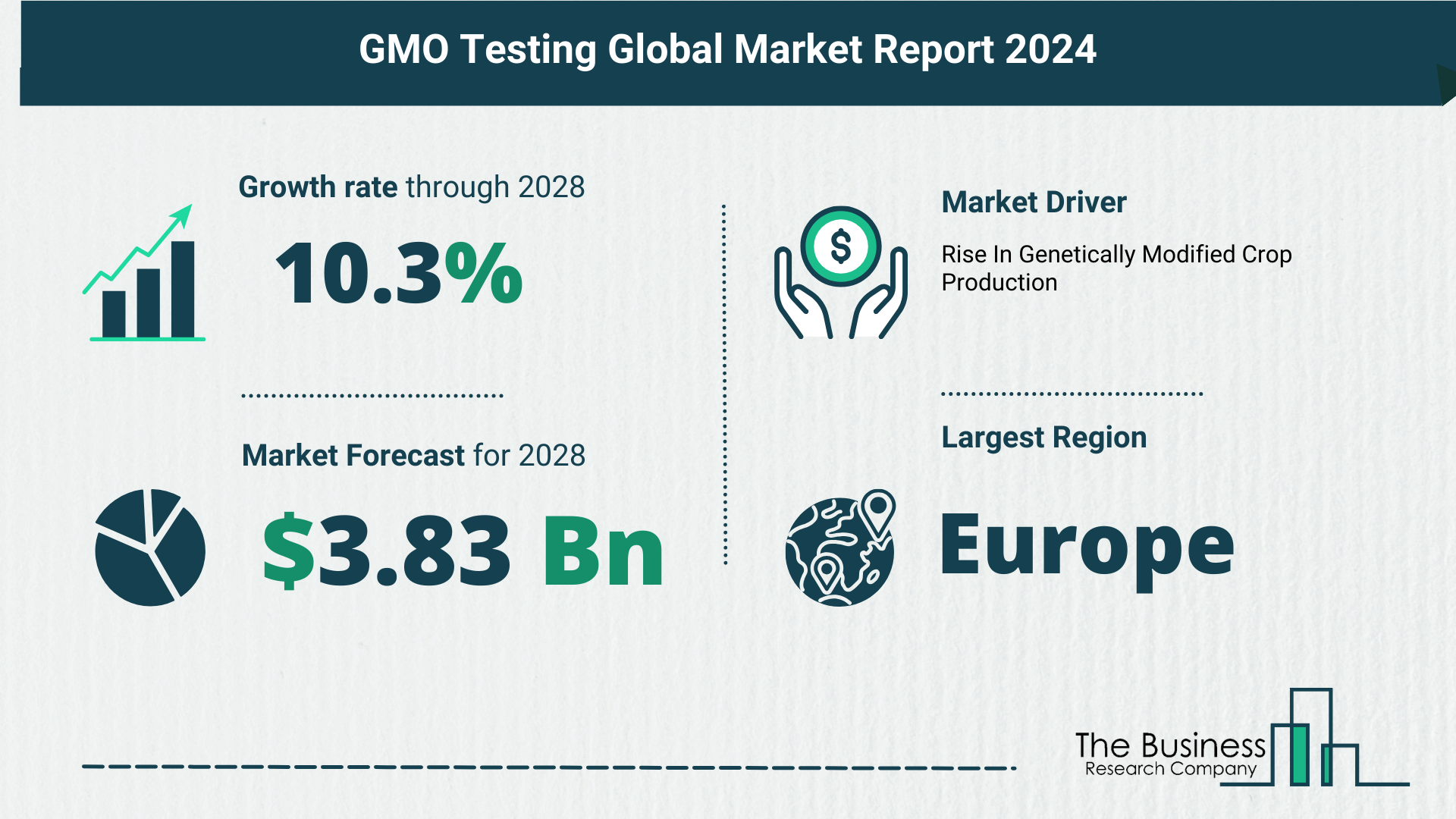 Top 5 Insights From The GMO Testing Market Report 2024