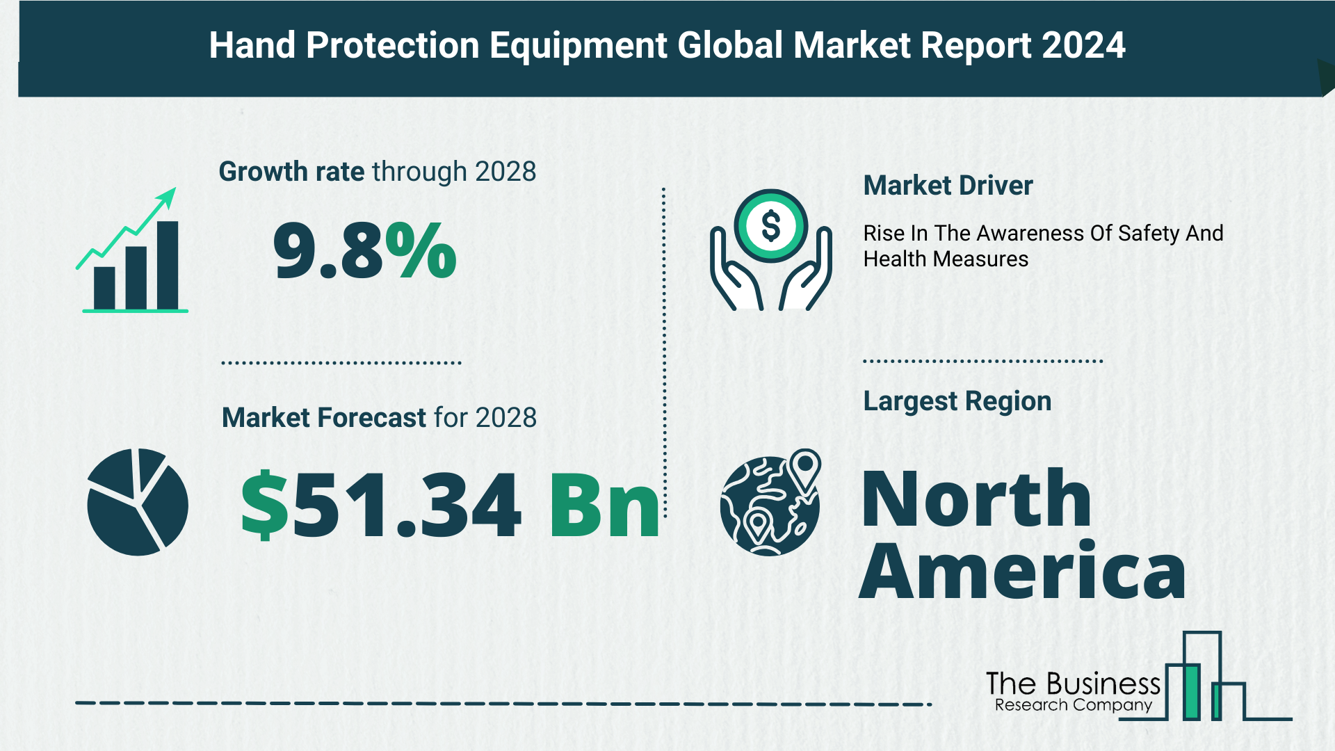 Global Hand Protection Equipment Market