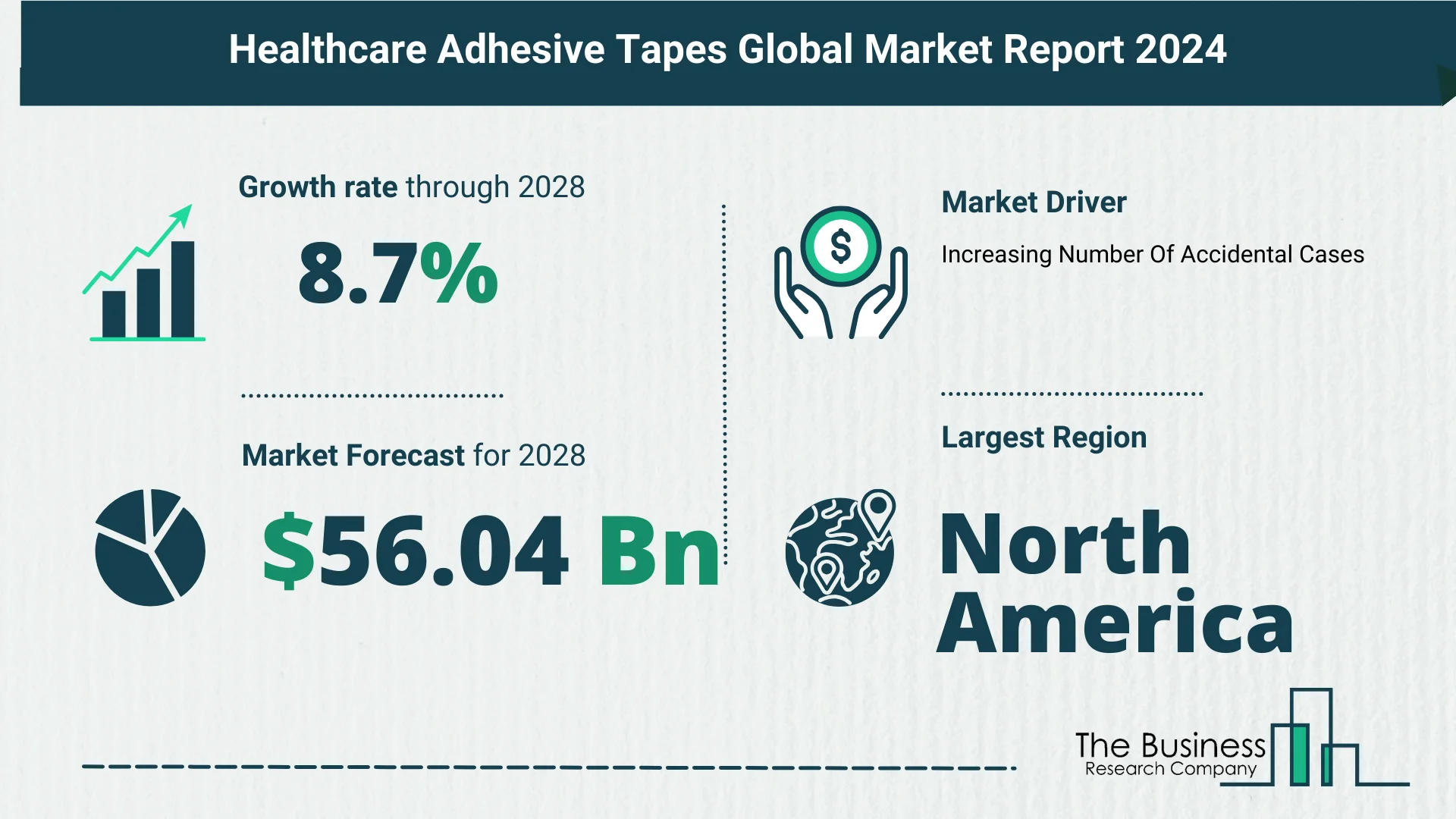 Global Healthcare Adhesive Tapes Market Size