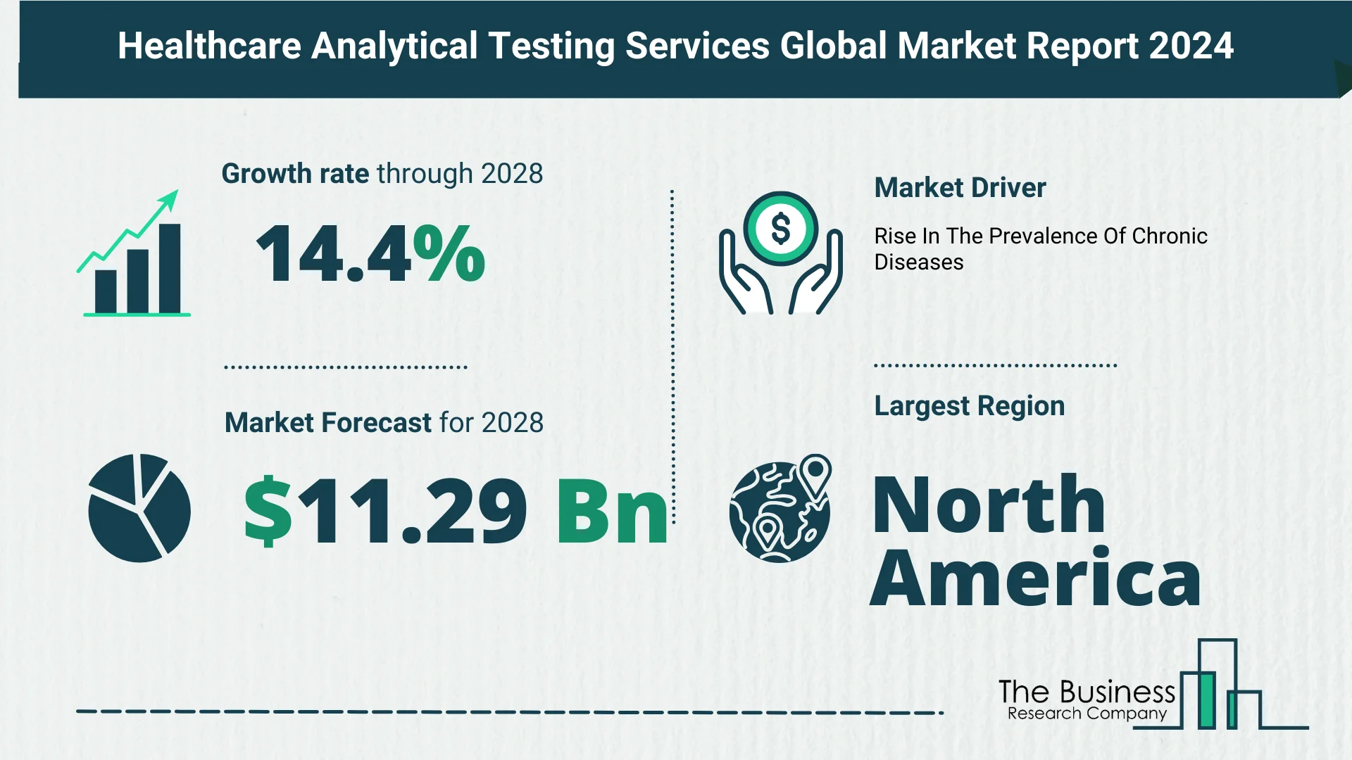 Healthcare Analytical Testing Services Global Market Outlook 2024-2033: Size And Growth Rate Analysis