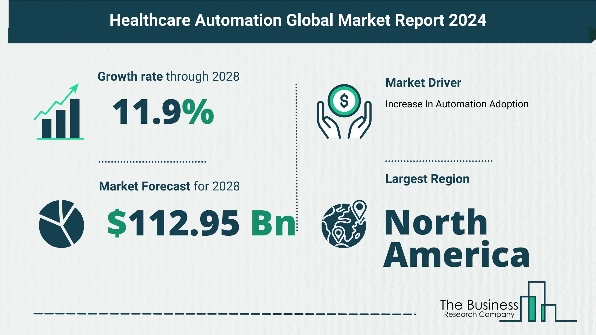 Global Healthcare Automation Market Key Insights 2024-2033