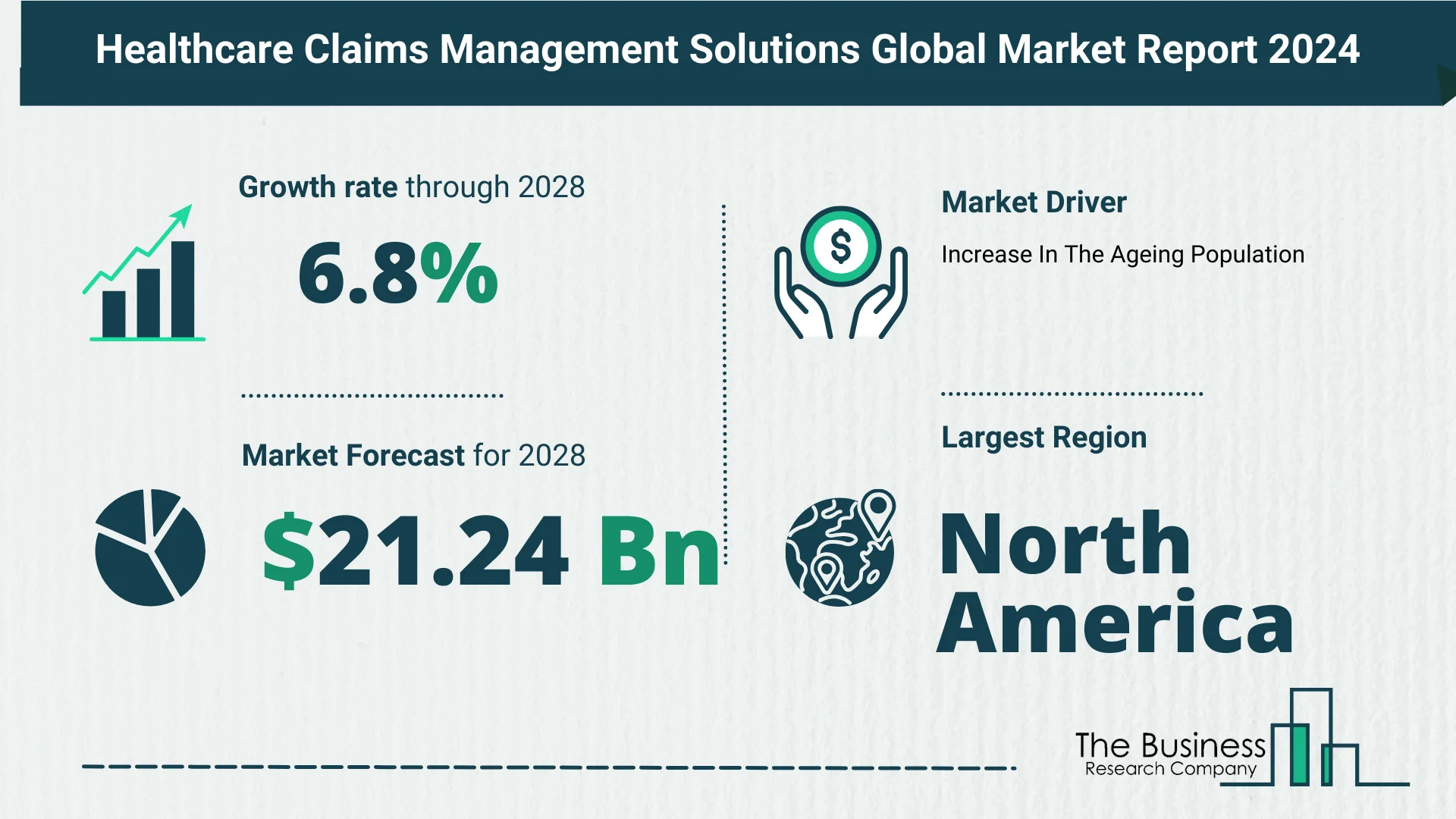 Key Trends And Drivers In The Healthcare Claims Management Solutions Market 2024