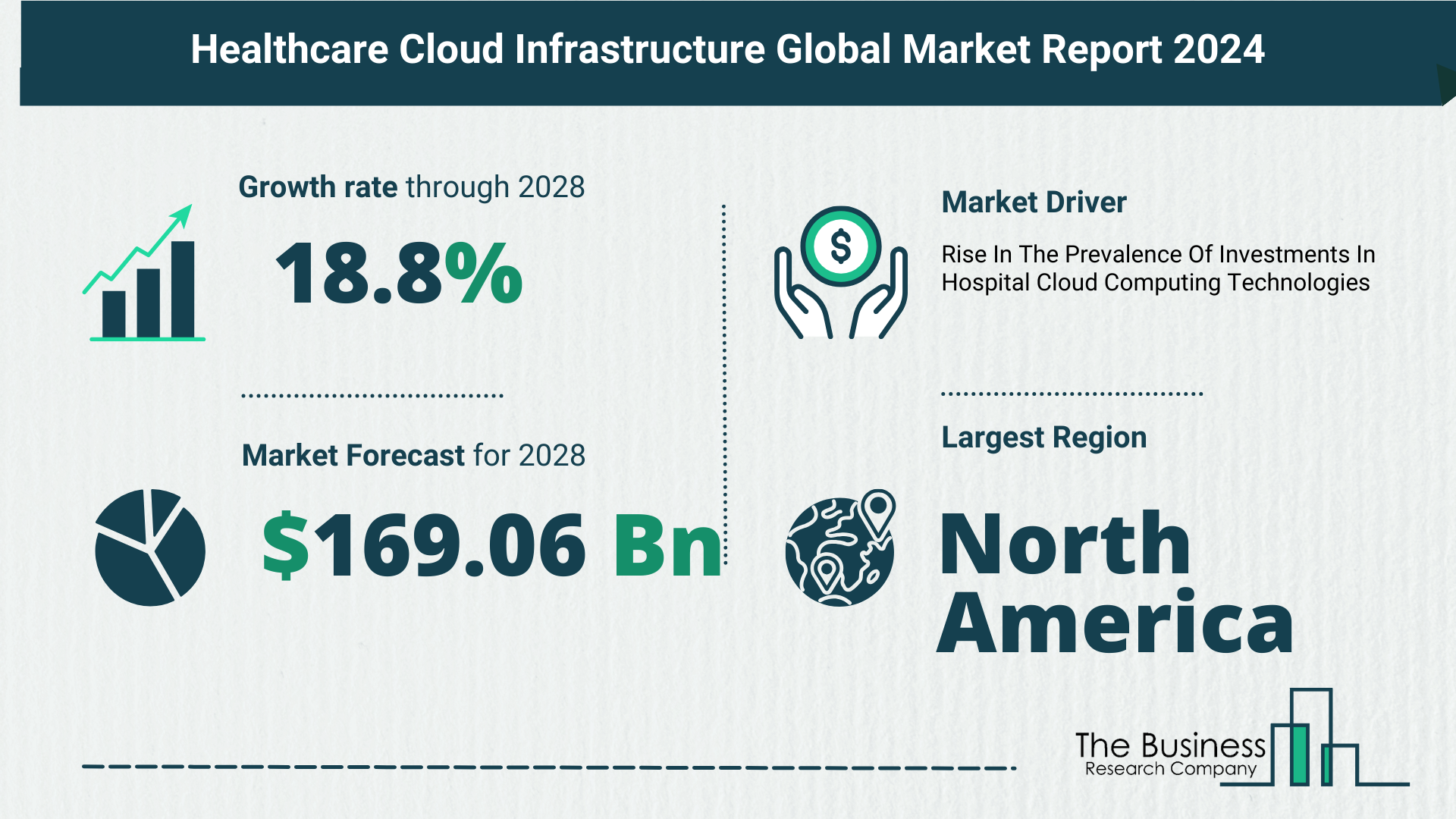 Understand How The Healthcare Cloud Infrastructure Market Is Poised To Grow Through 2024-2033