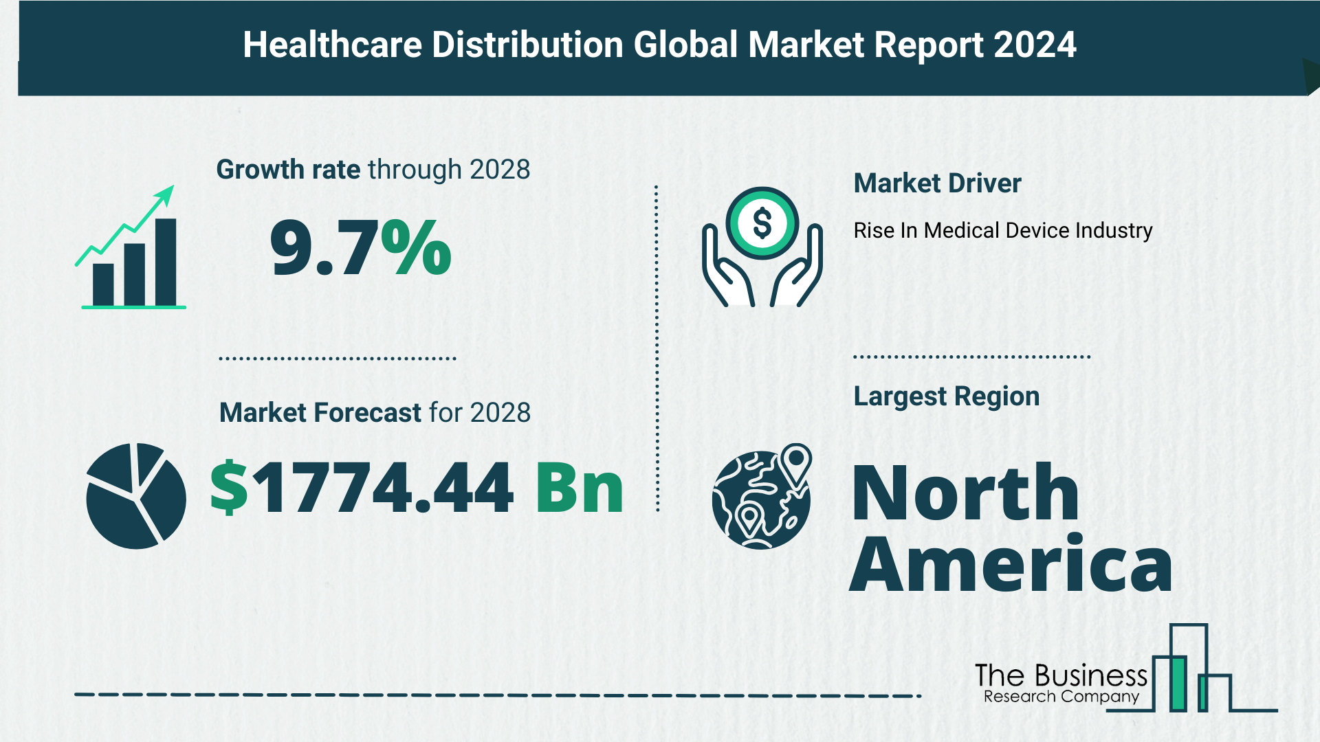 Key Trends And Drivers In The Healthcare Distribution Market 2024