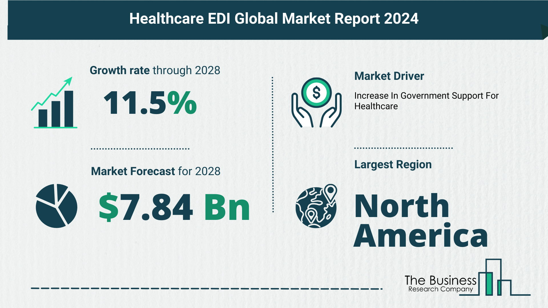 What’s The Growth Forecast For Healthcare EDI Market Through 2024-2033?
