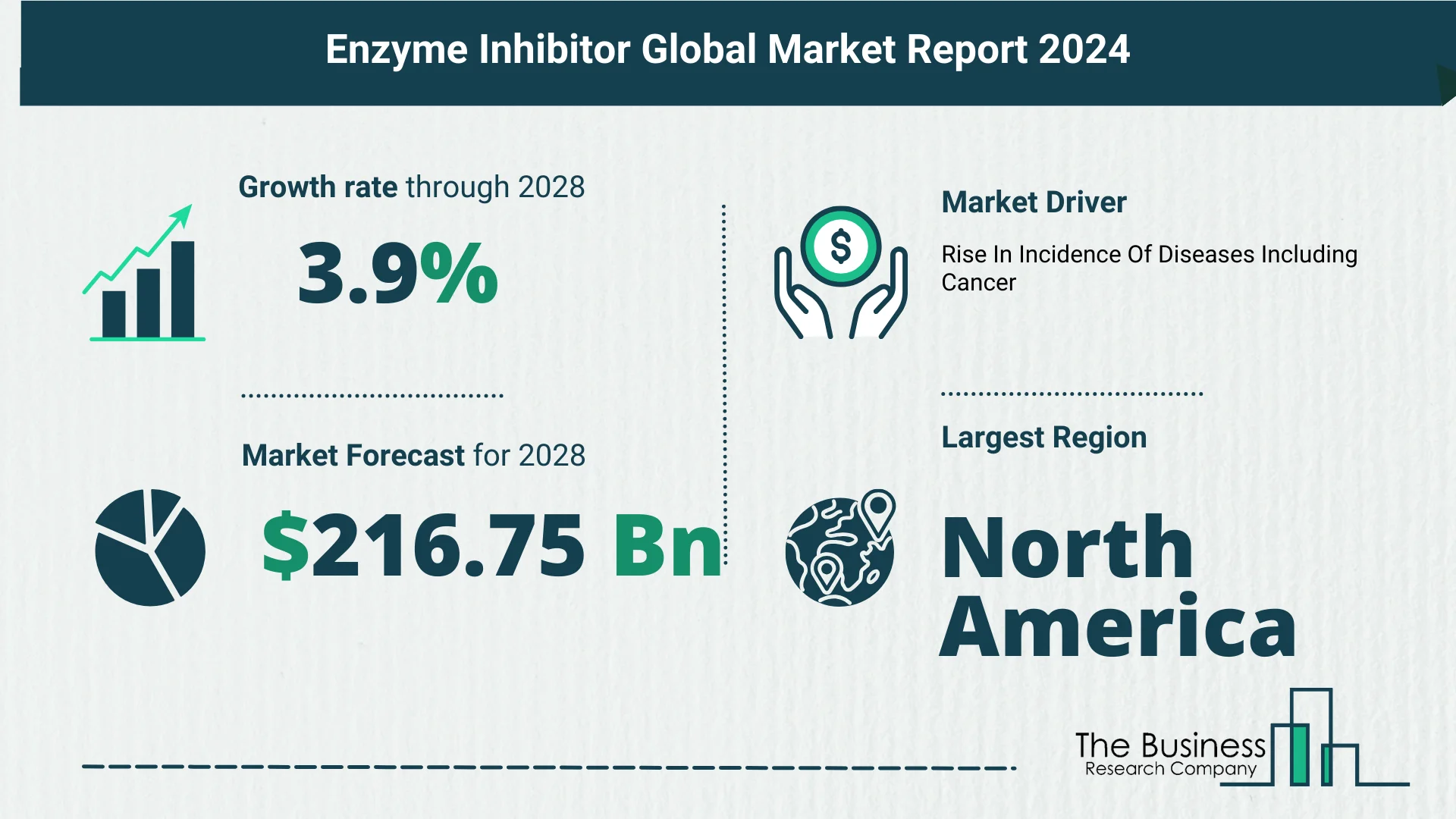 Enzyme Inhibitor Market Report 2024: Market Size, Drivers, And Trends