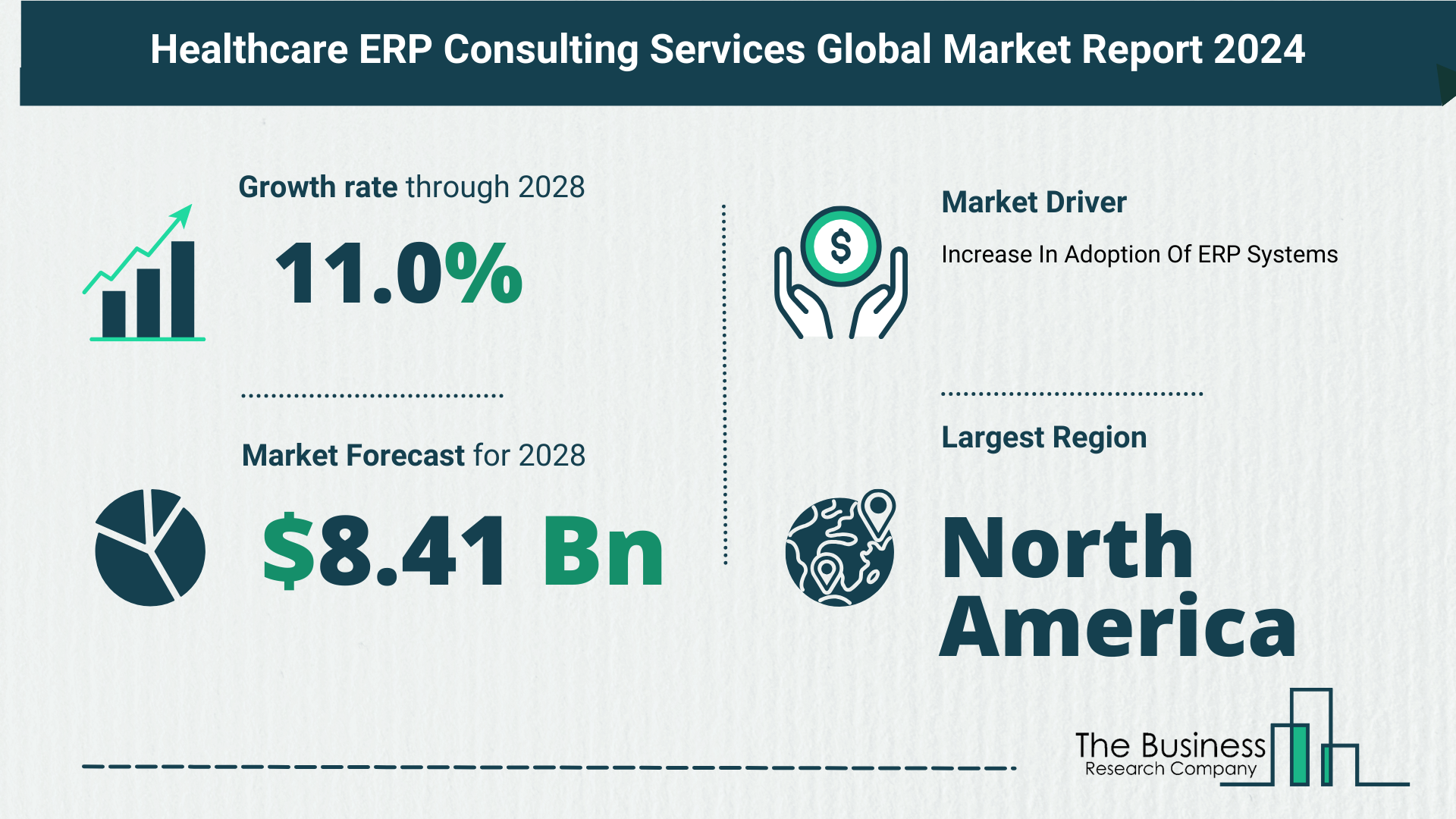 Global Healthcare ERP Consulting Services Market