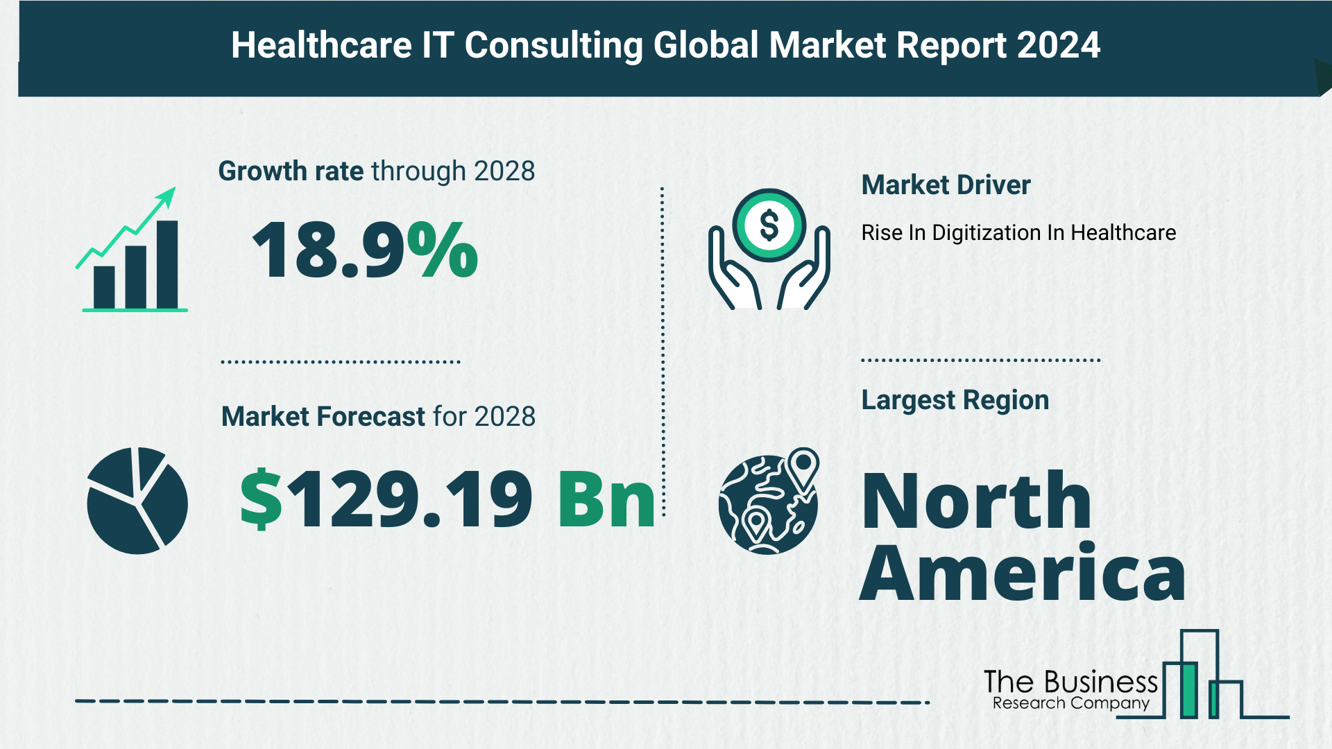 Healthcare IT Consulting Global Market Outlook 2024-2033: Size And Growth Rate Analysis