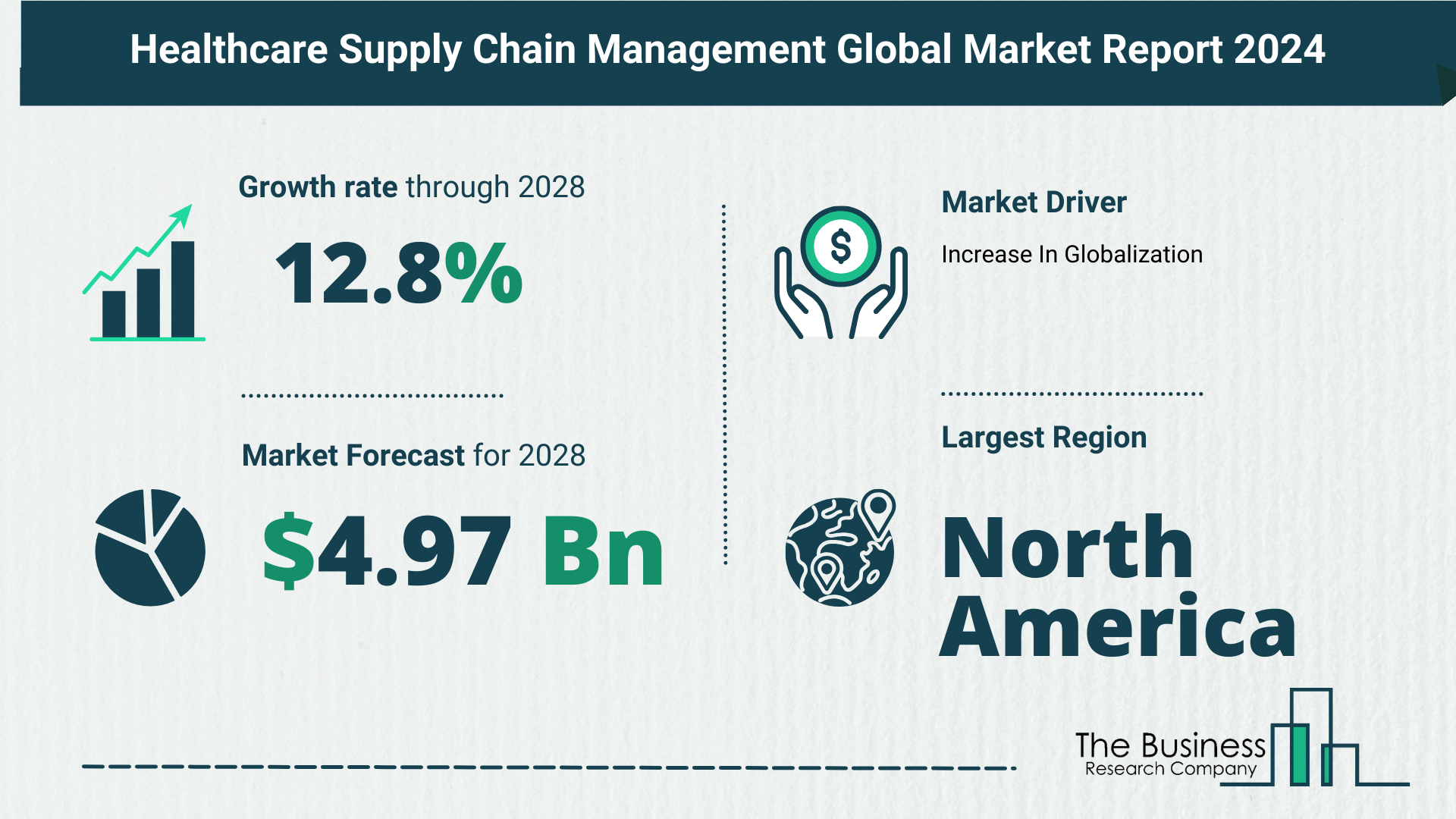 Healthcare Supply Chain Management Market Report 2024: Market Size, Drivers, And Trends