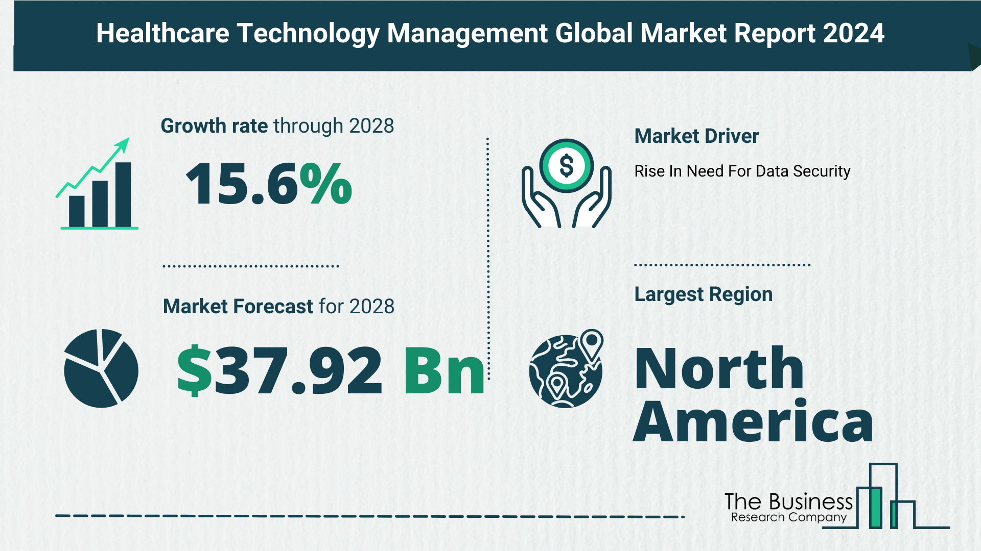 How Is The Healthcare Technology Management Market Expected To Grow Through 2024-2033