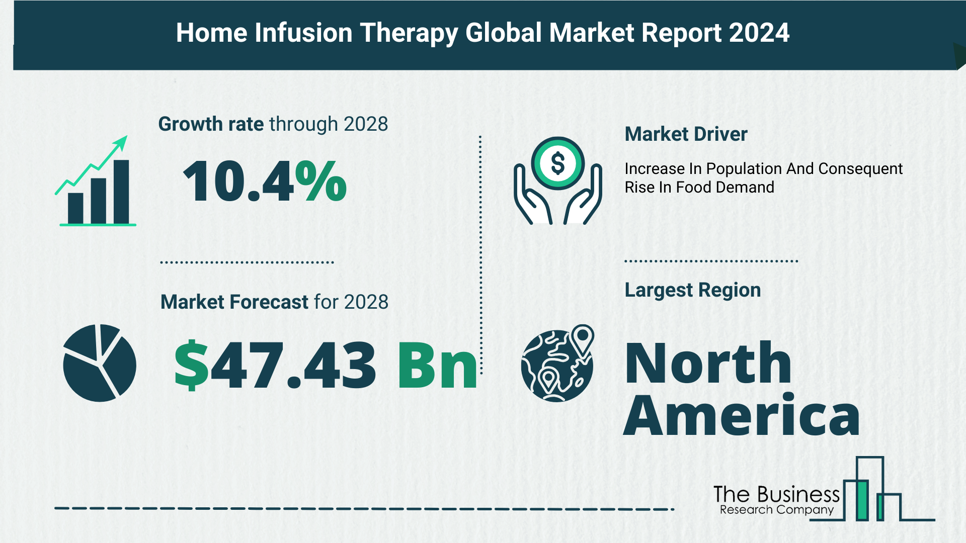 Key Takeaways From The Global Home Infusion Therapy Market Forecast 2024