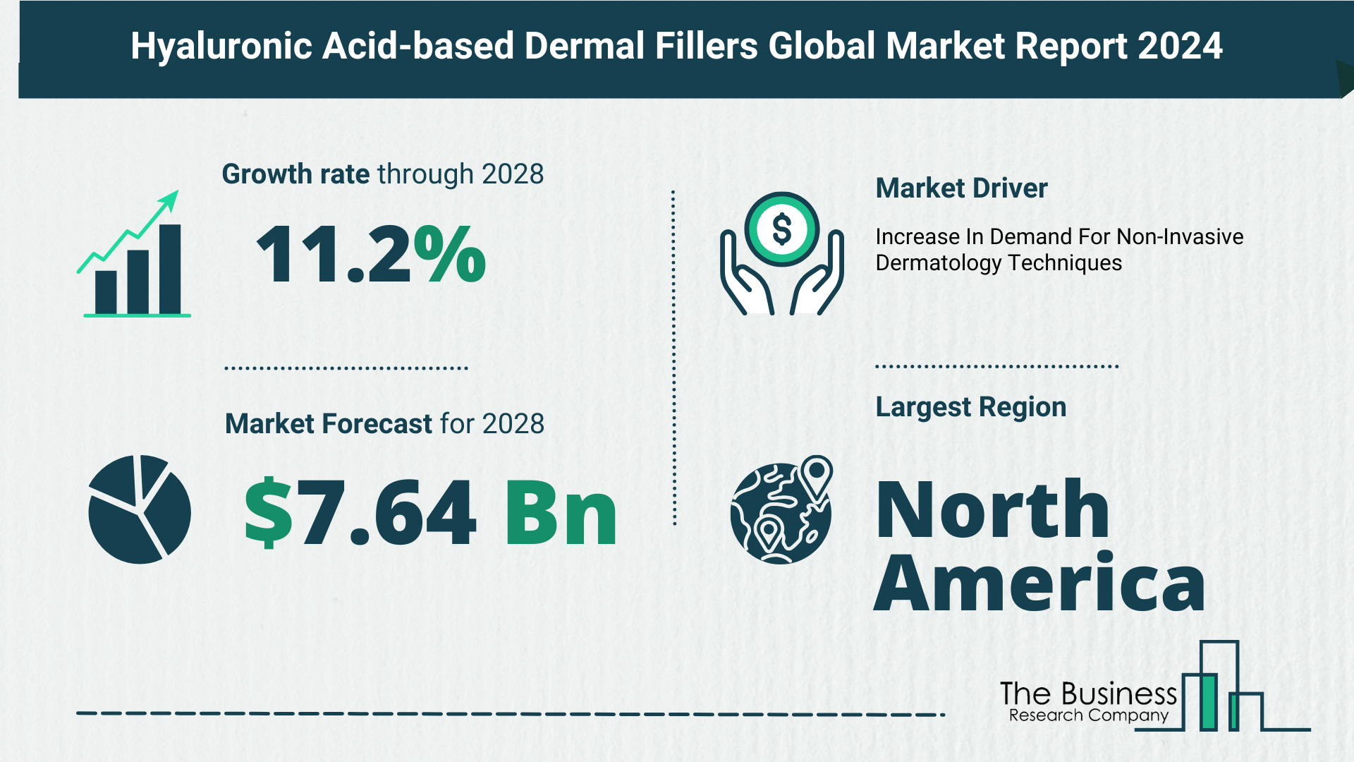 Overview Of The Hyaluronic Acid-based Dermal Fillers Market 2024-2033: Growth And Major Players Analysis