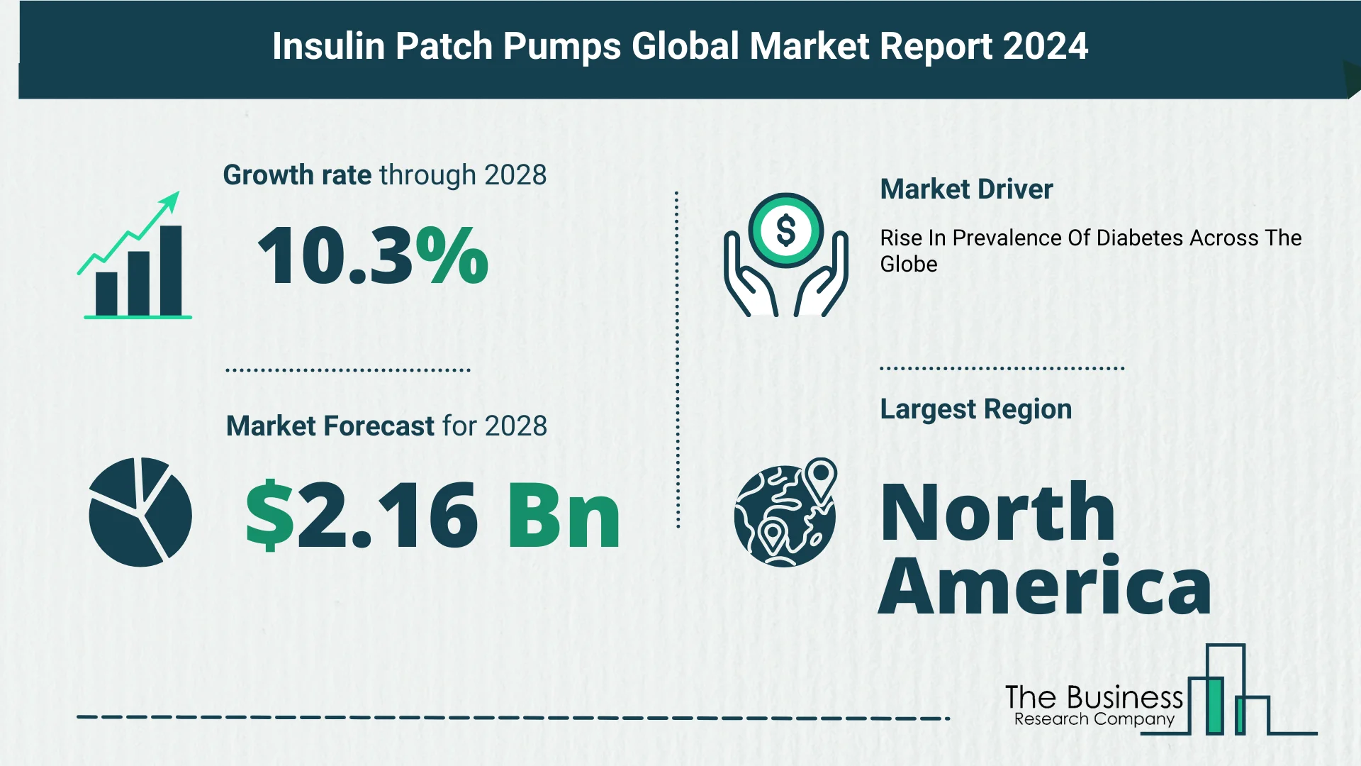 Global Insulin Patch Pumps Market Size