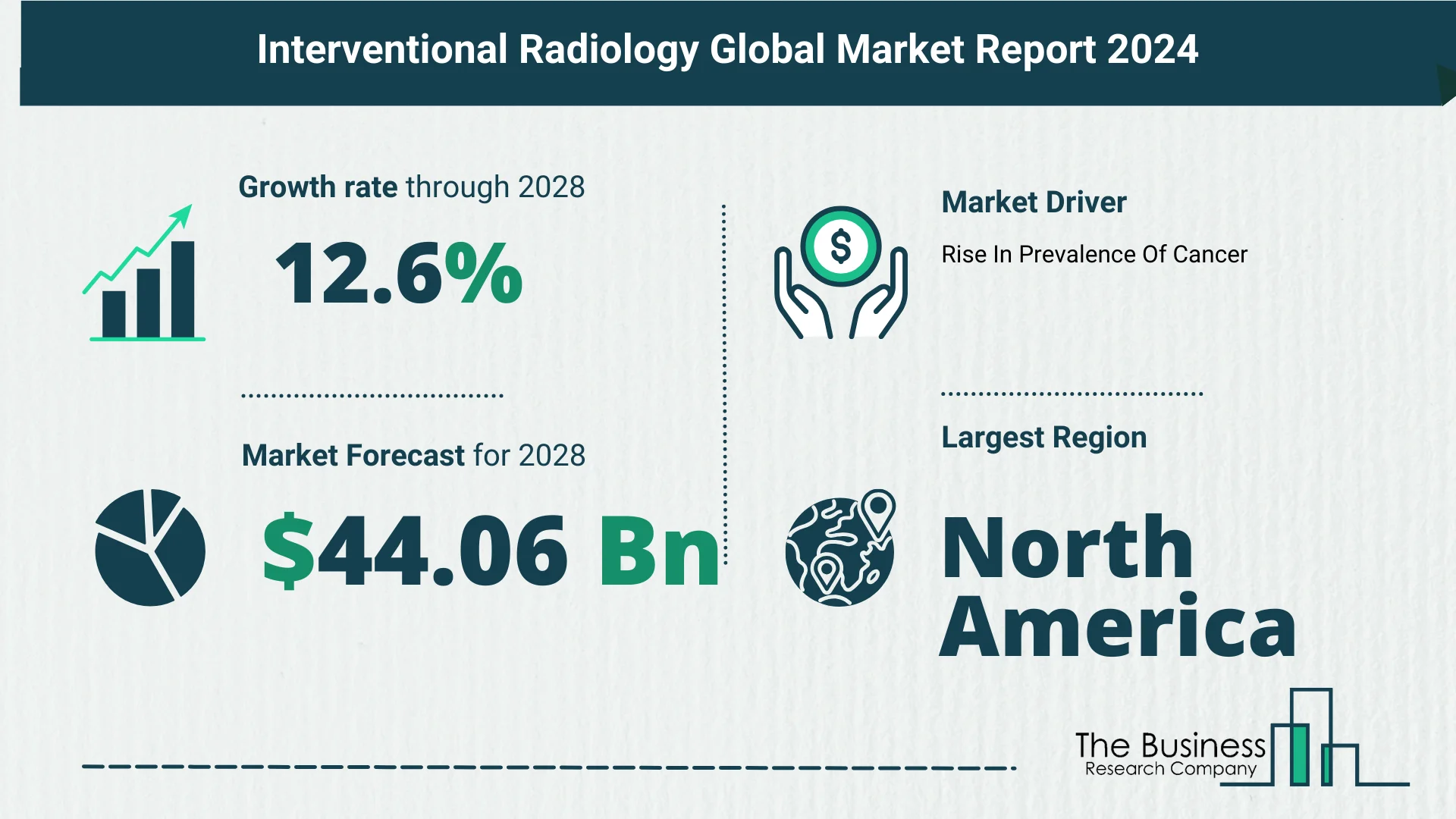 Interventional Radiology Global Market Outlook 2024-2033: Size And Growth Rate Analysis