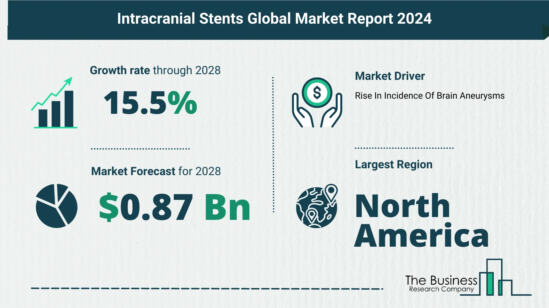 Global Intracranial Stents Market Report