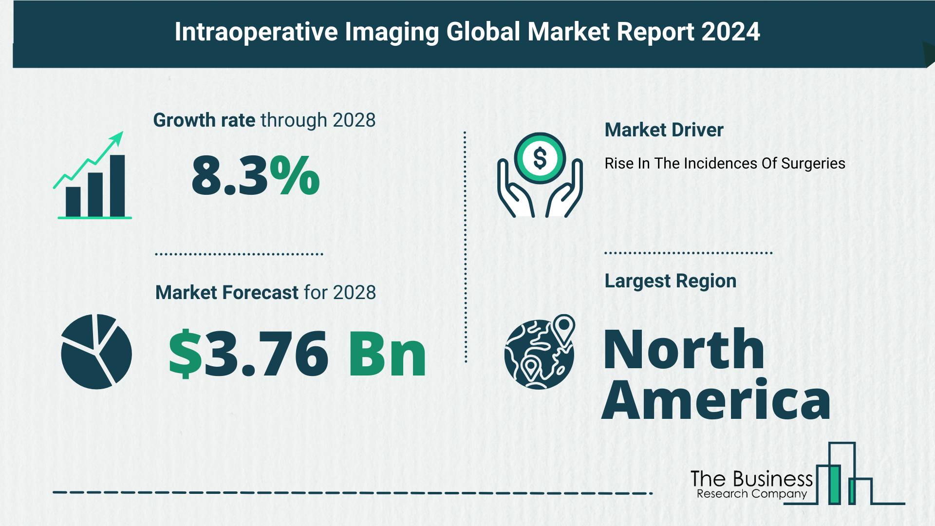 Global Intraoperative Imaging Market