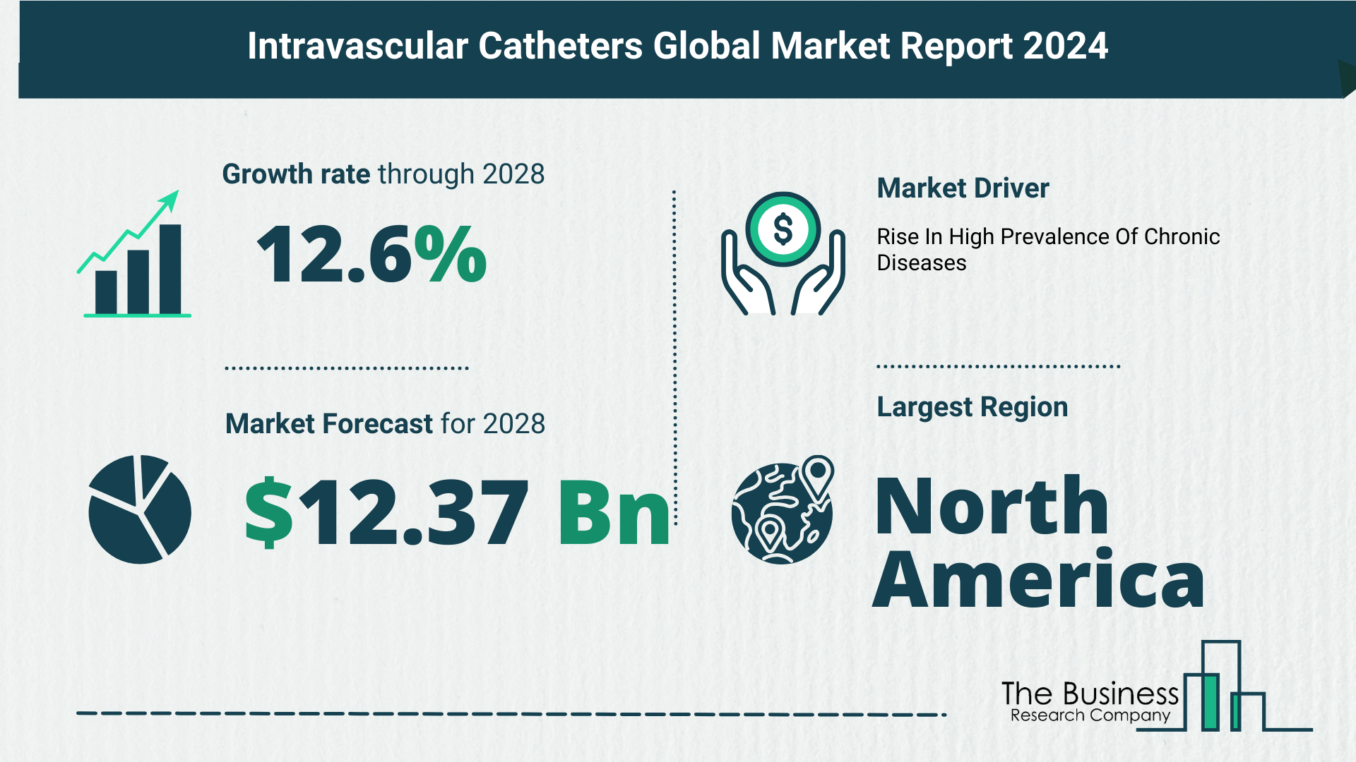 Global Intravascular Catheters Market Analysis: Estimated Market Size And Growth Rate