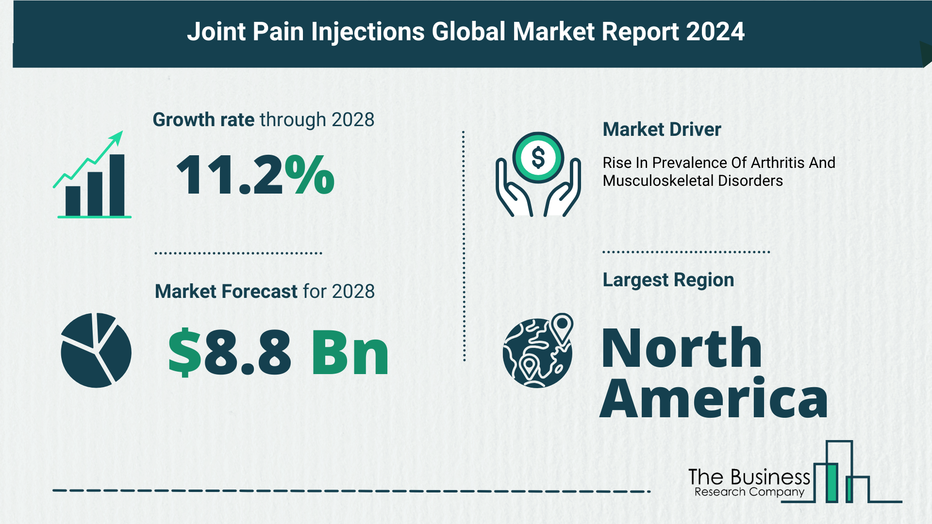 5 Takeaways From The Joint Pain Injections Market Overview 2024