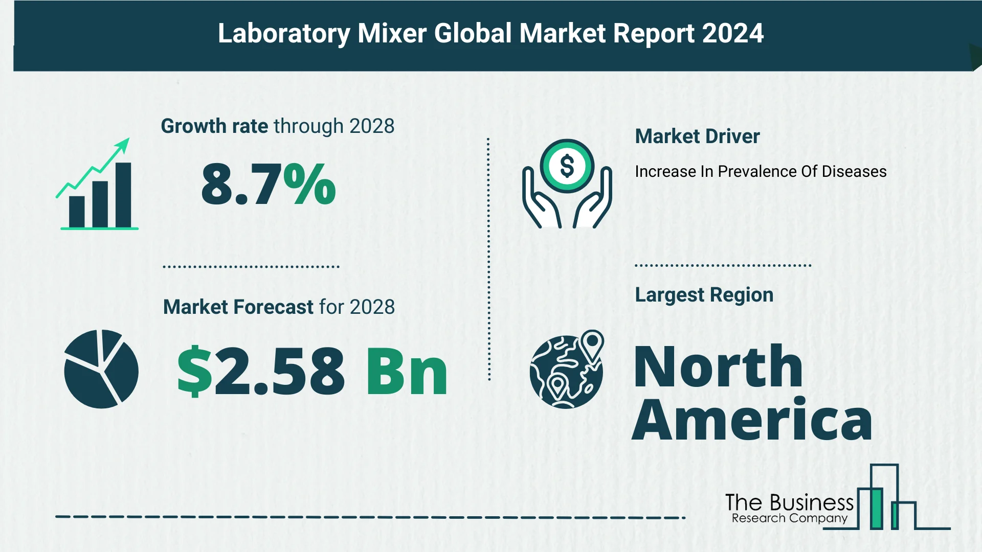 What’s The Growth Forecast For Laboratory Mixer Market Through 2024-2033?