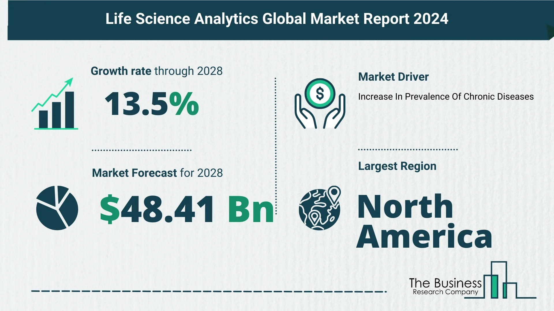 Key Trends And Drivers In The Life Science Analytics Market 2024